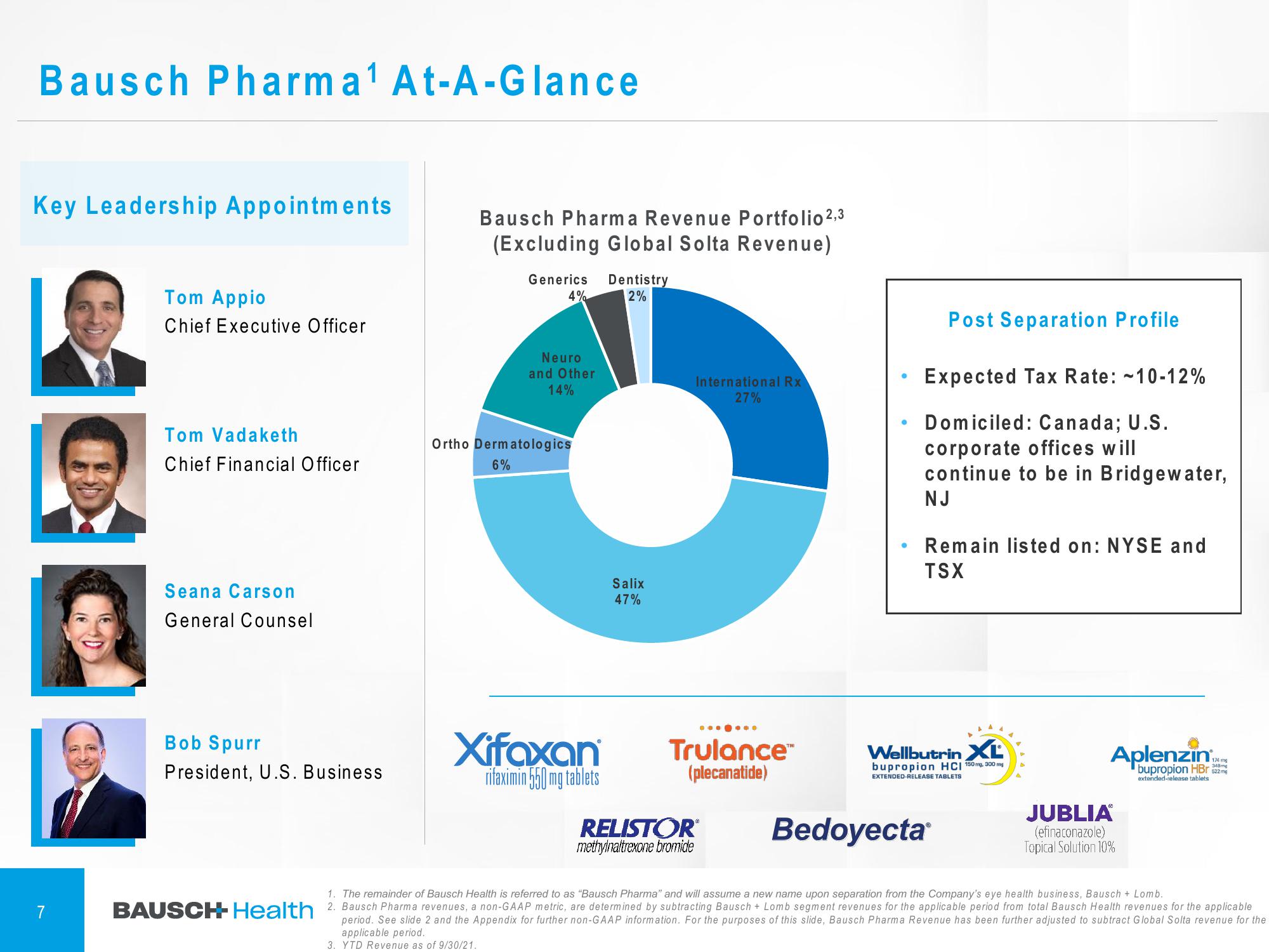 Bausch Health Companies Investor Conference Presentation Deck slide image #8