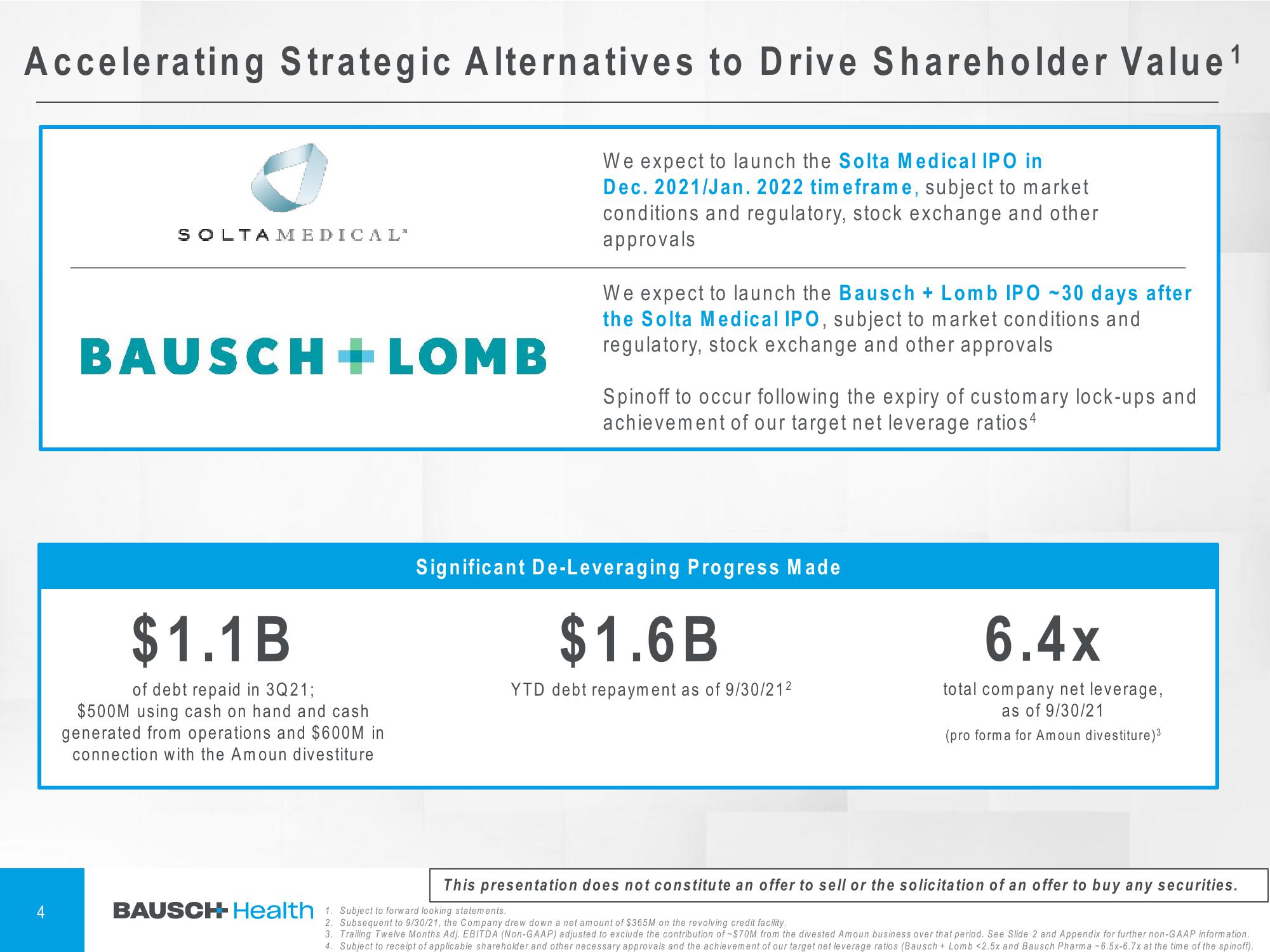 Bausch Health Companies Investor Conference Presentation Deck slide image #5