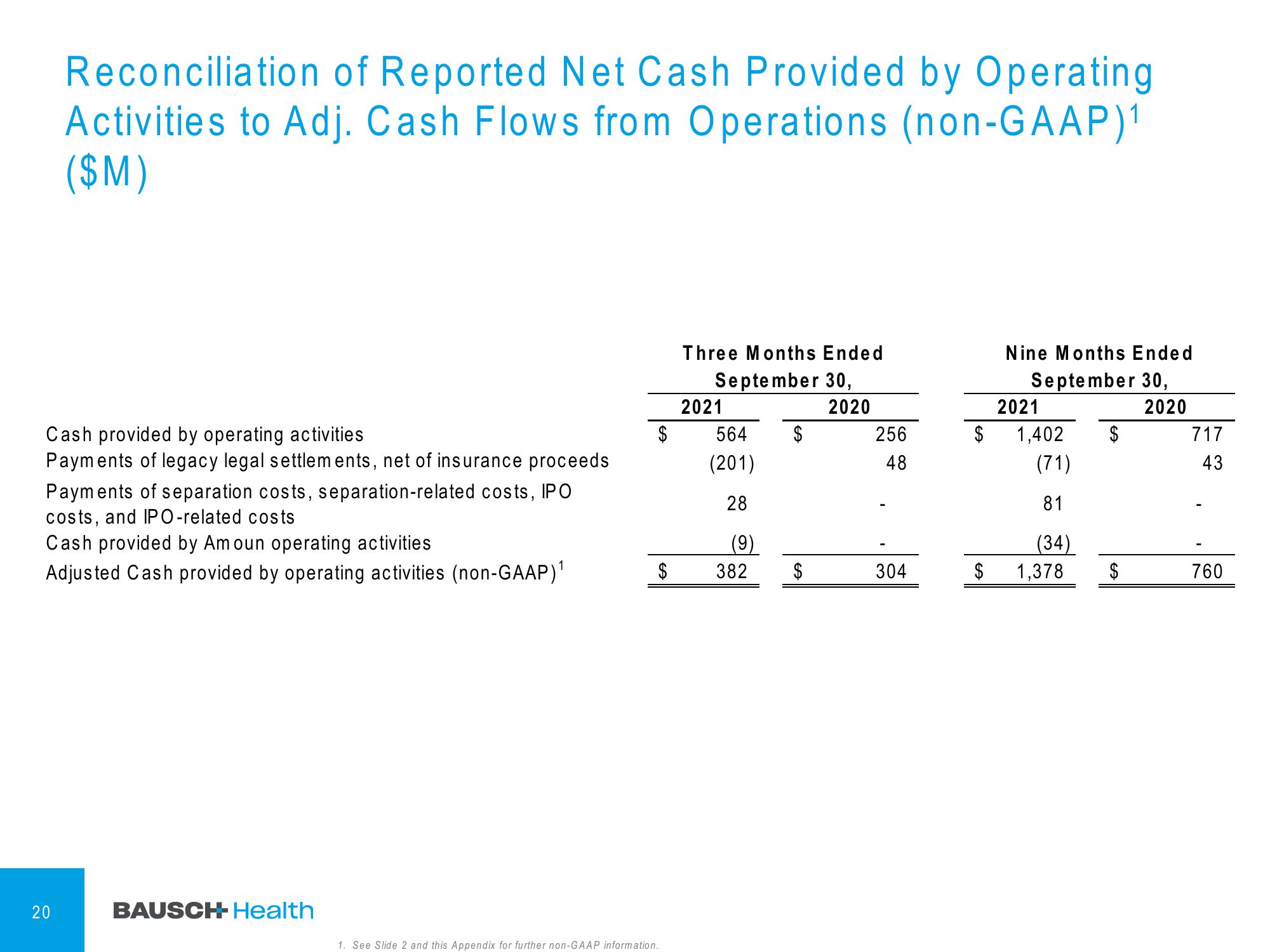 Bausch Health Companies Investor Conference Presentation Deck slide image #21