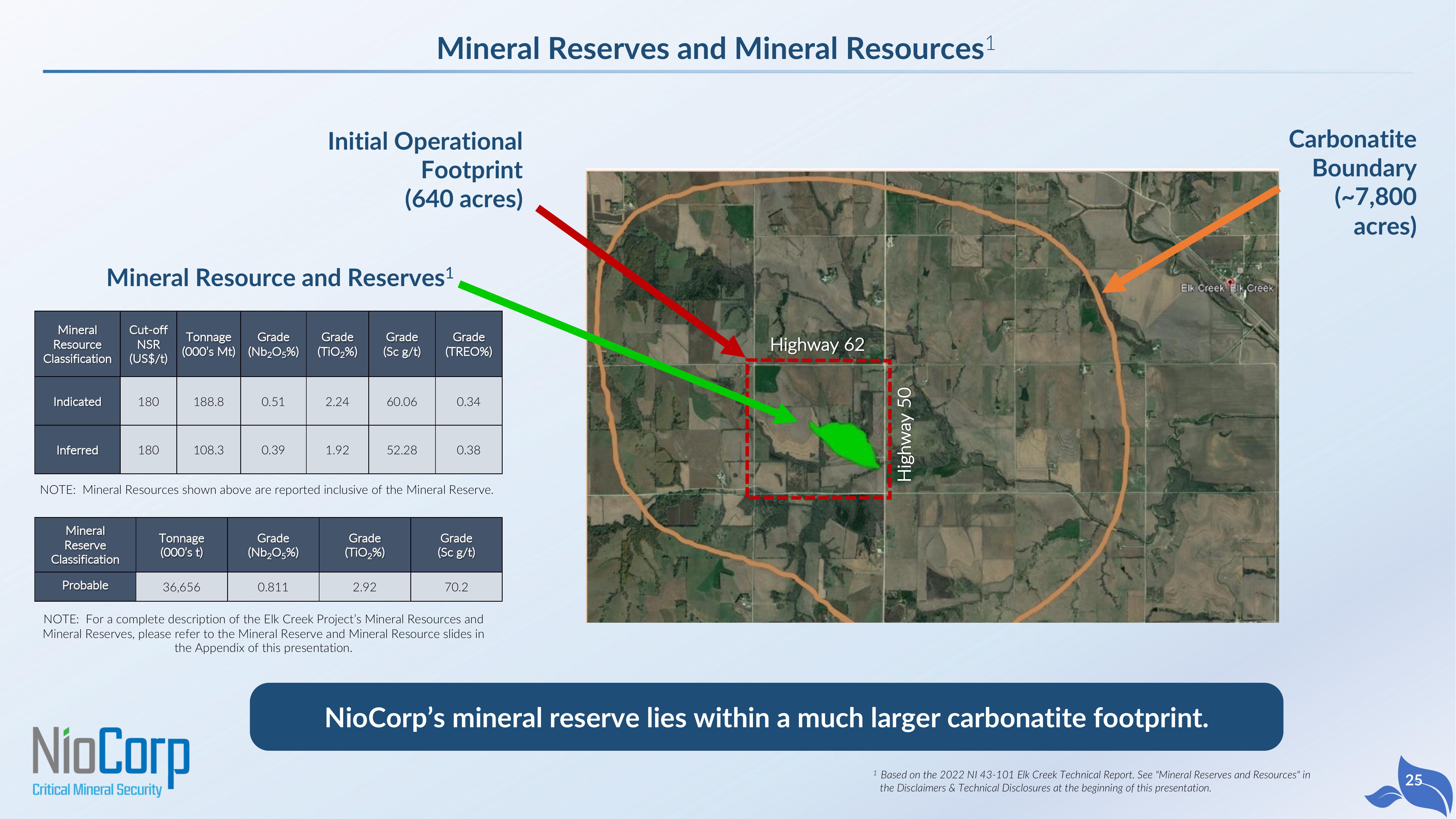 NioCorp SPAC Presentation Deck slide image #25