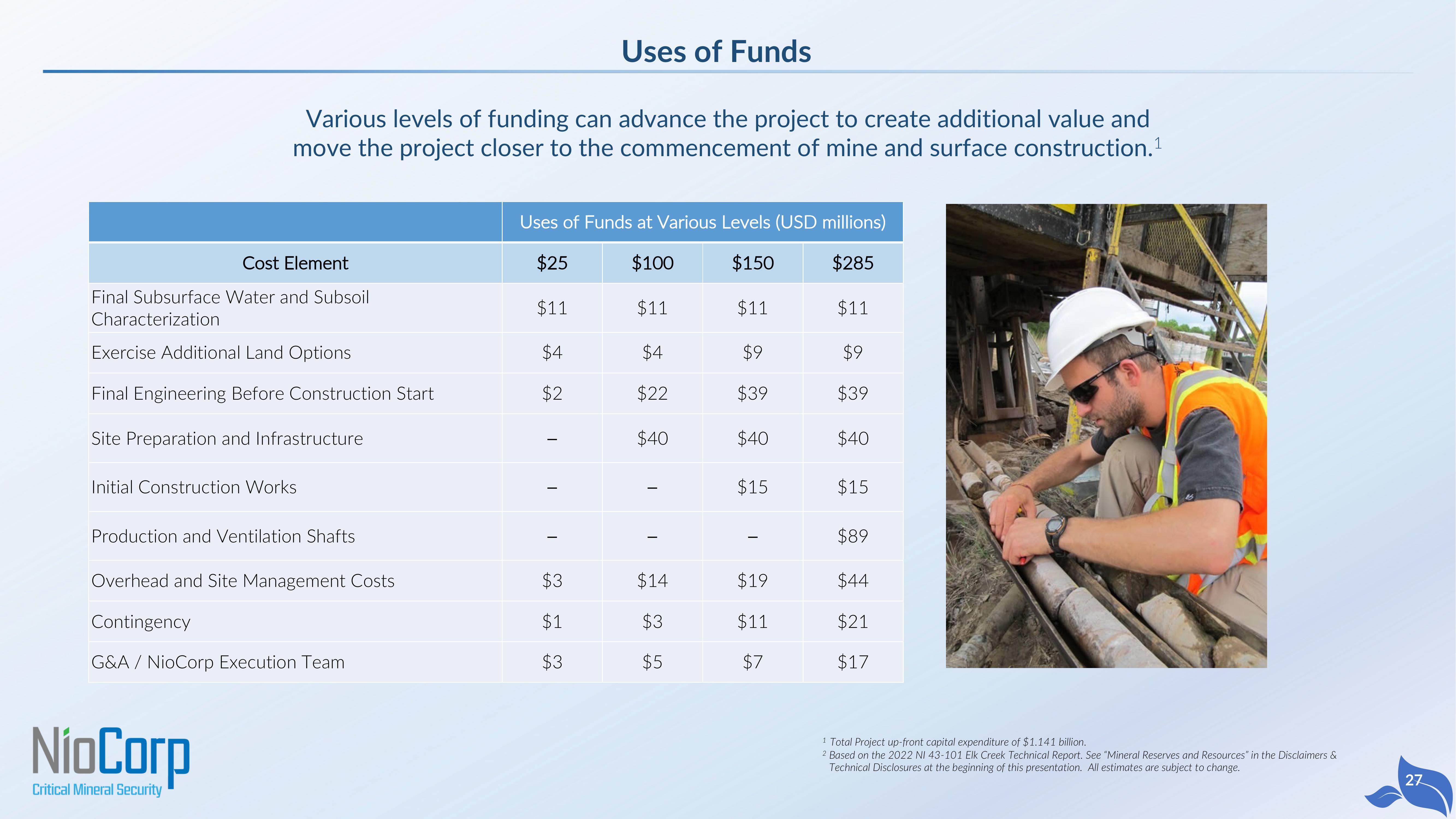 NioCorp SPAC Presentation Deck slide image #27