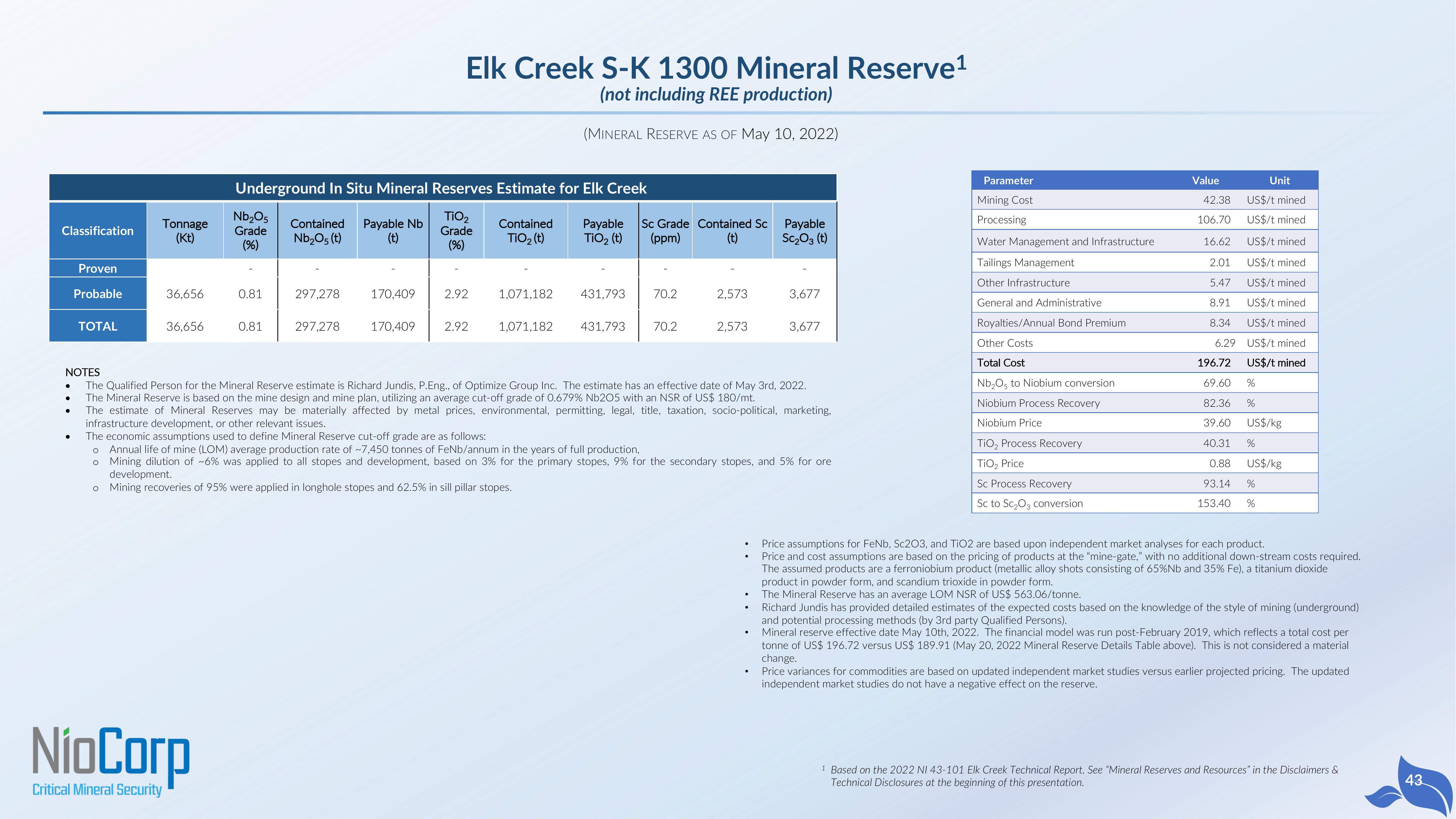 NioCorp SPAC Presentation Deck slide image #43