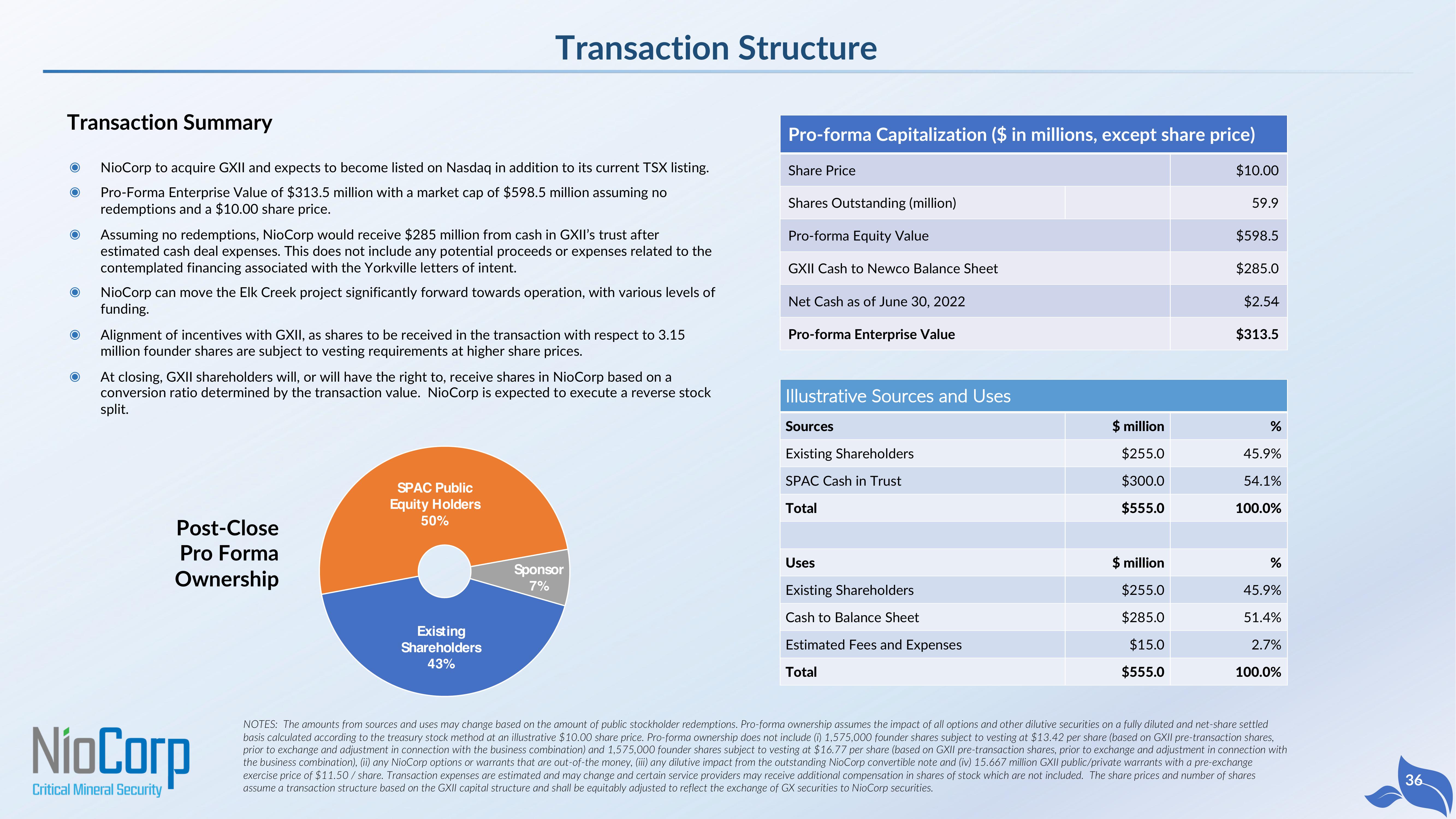 NioCorp SPAC Presentation Deck slide image #36
