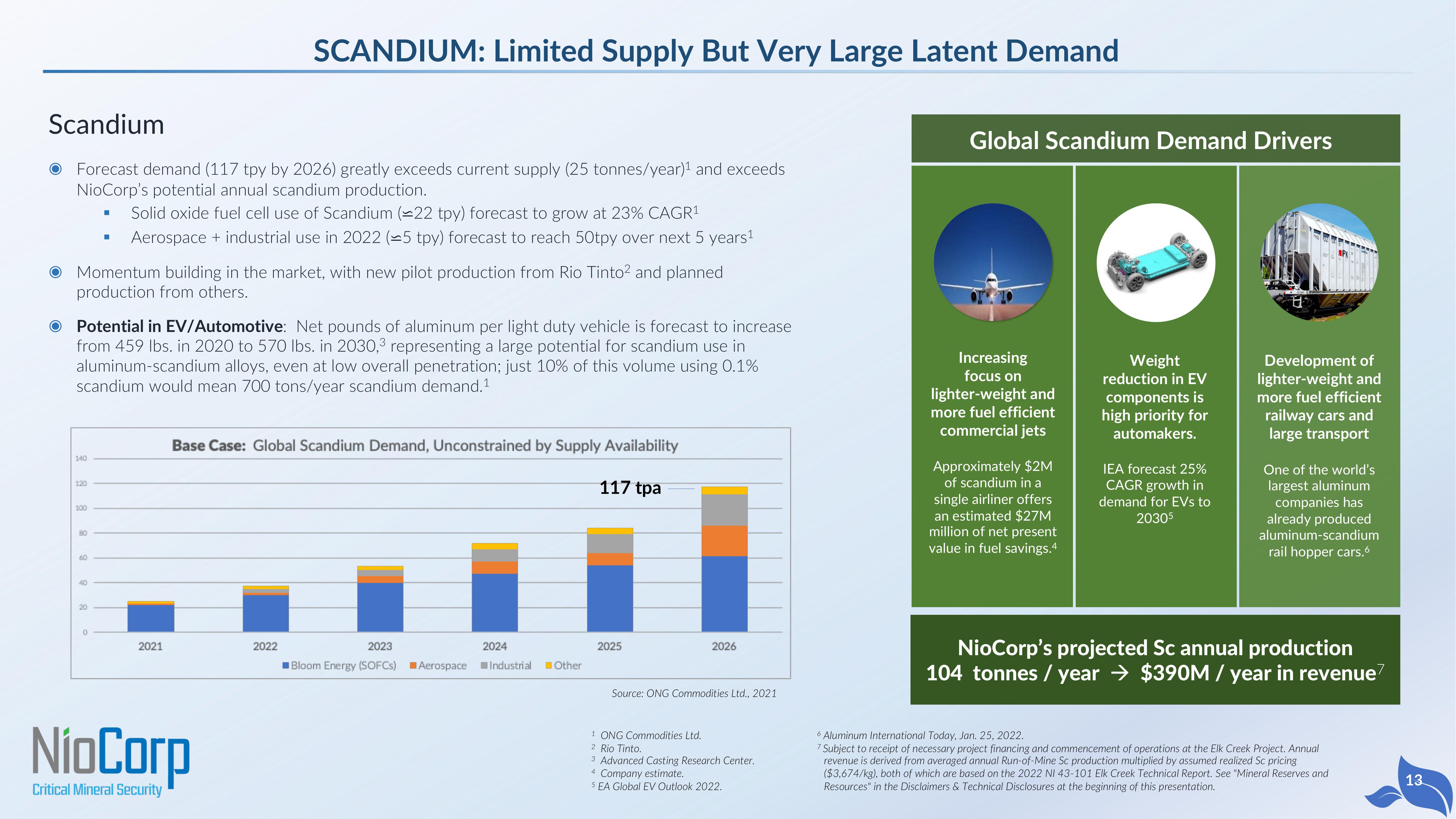 NioCorp SPAC Presentation Deck slide image #13