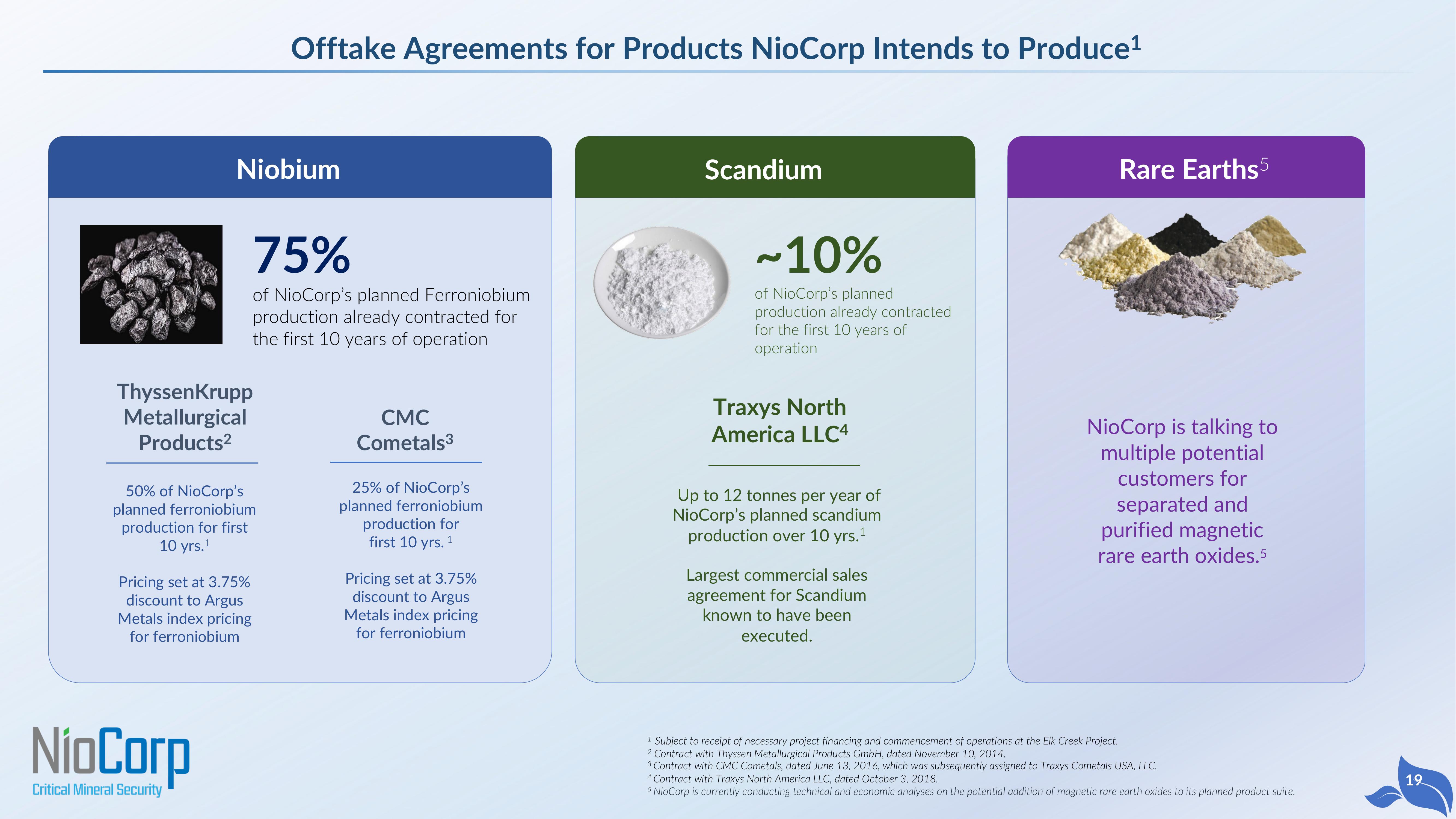 NioCorp SPAC Presentation Deck slide image #19