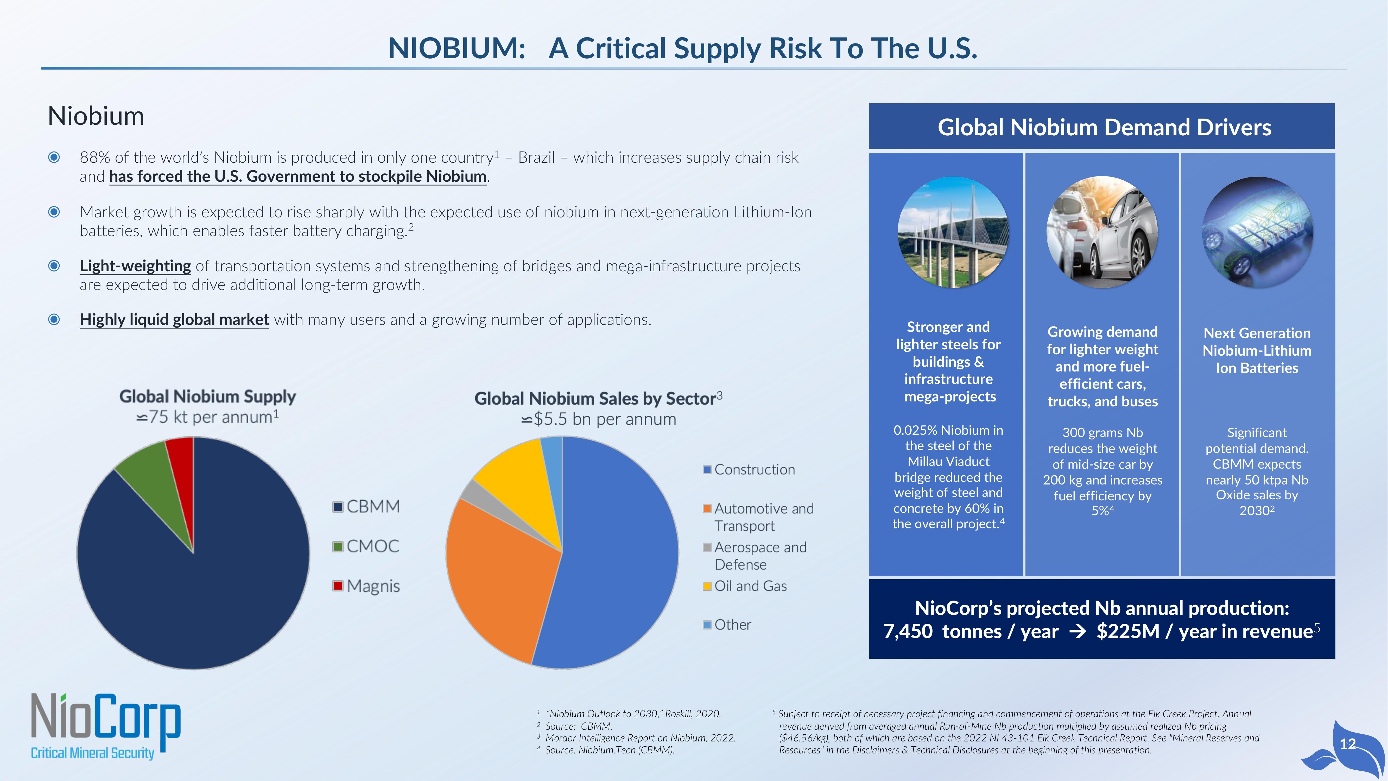 NioCorp SPAC Presentation Deck slide image #12