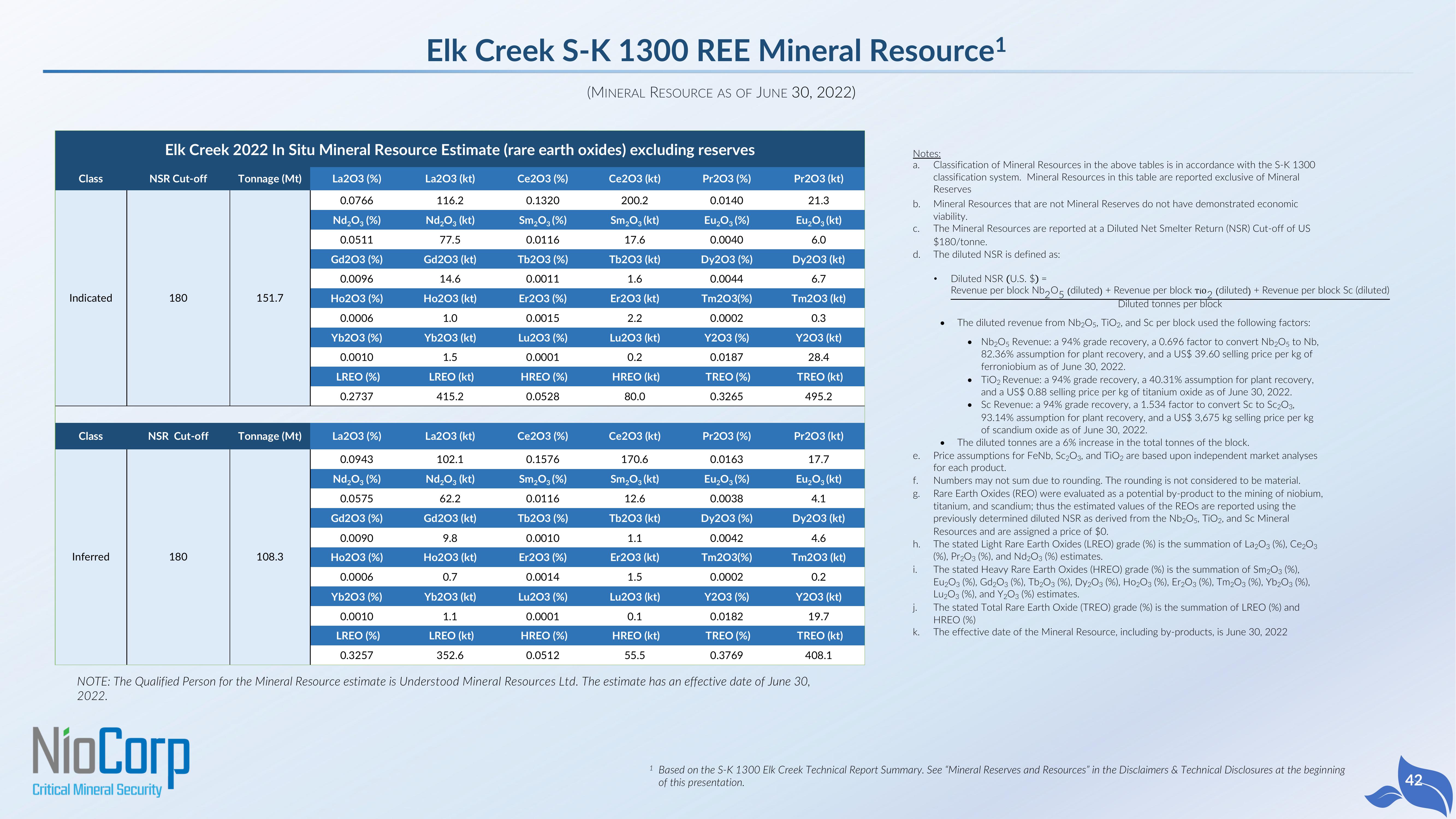 NioCorp SPAC Presentation Deck slide image #42