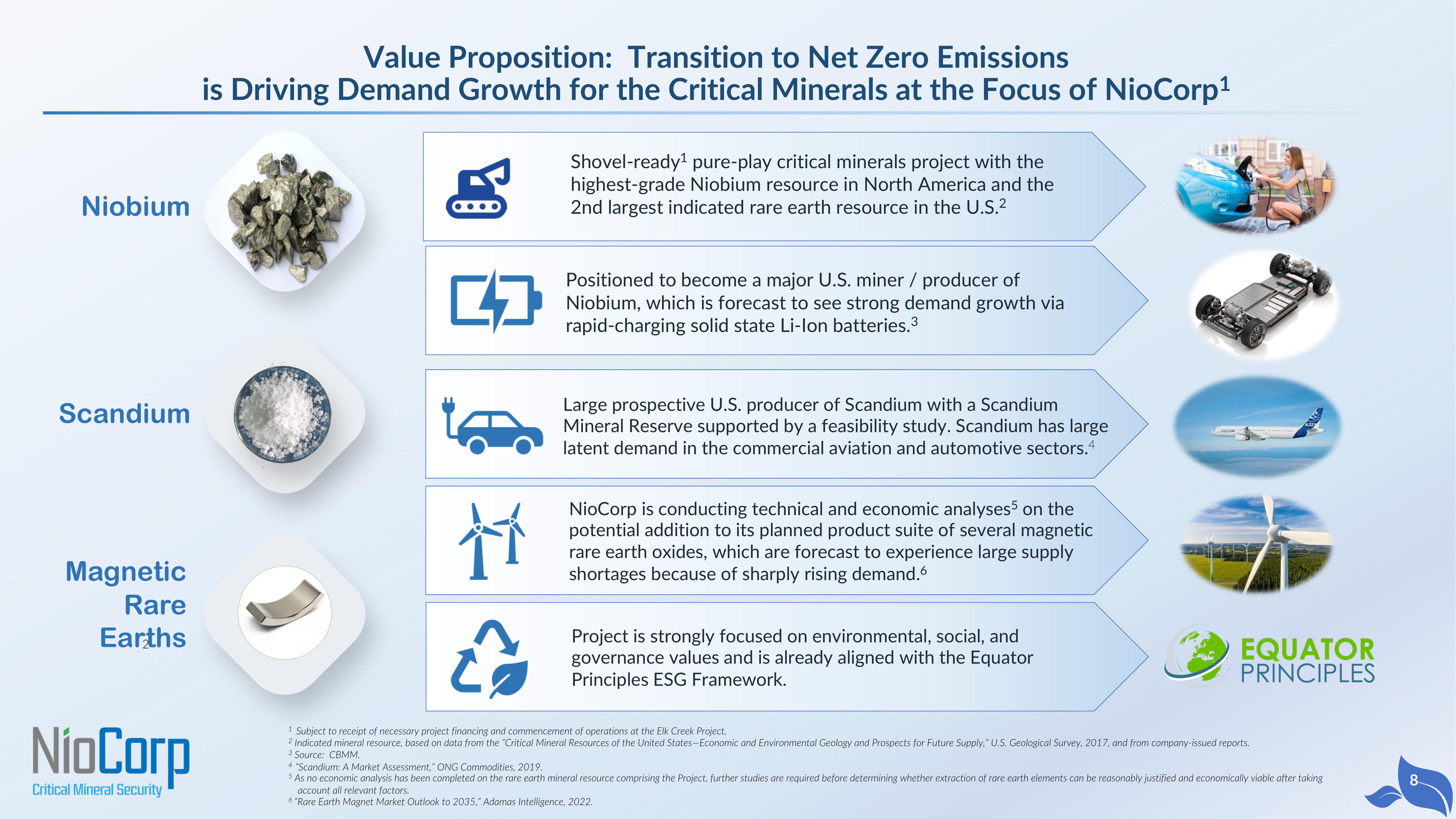 NioCorp SPAC Presentation Deck slide image #8