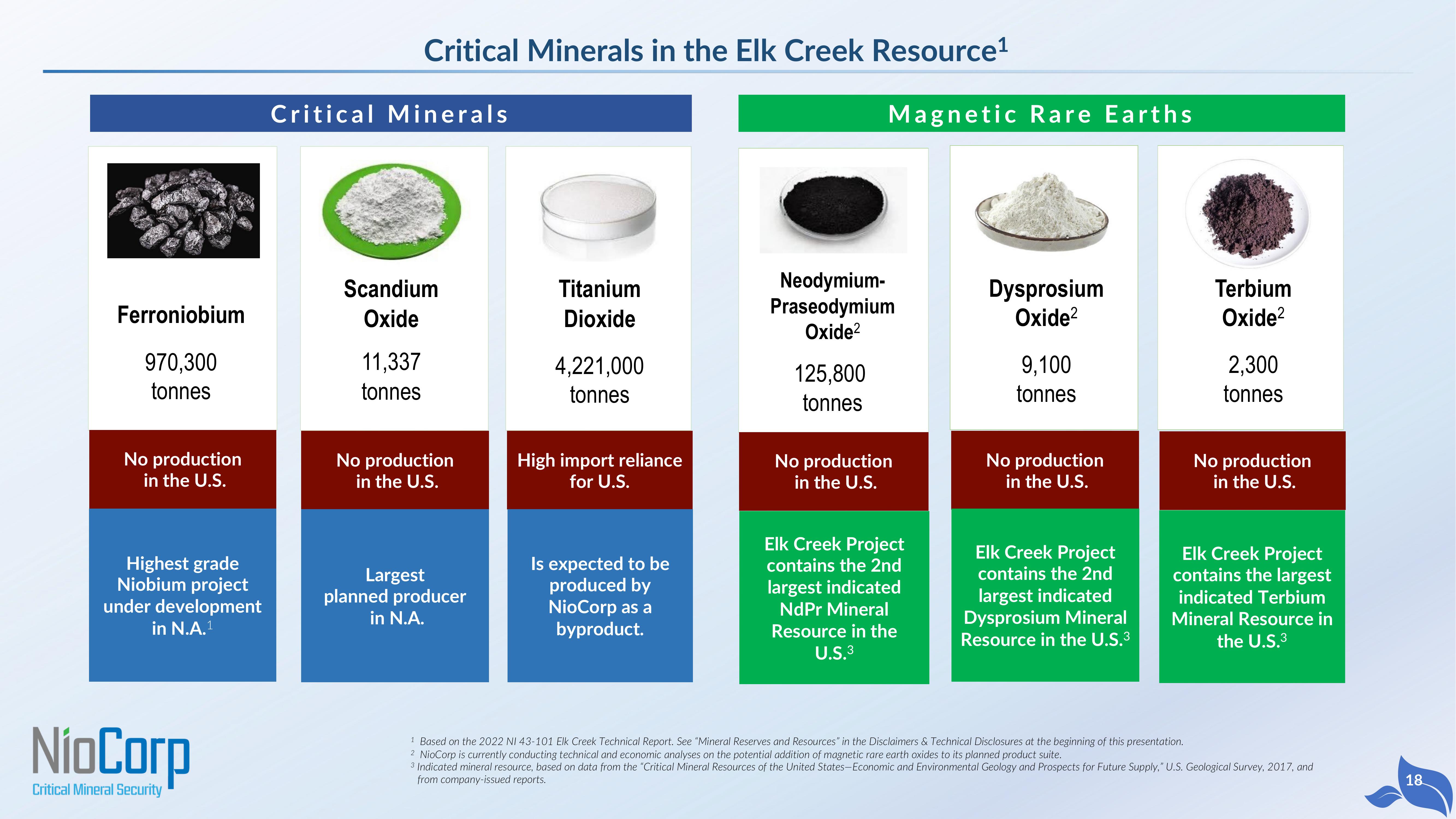 NioCorp SPAC Presentation Deck slide image #18