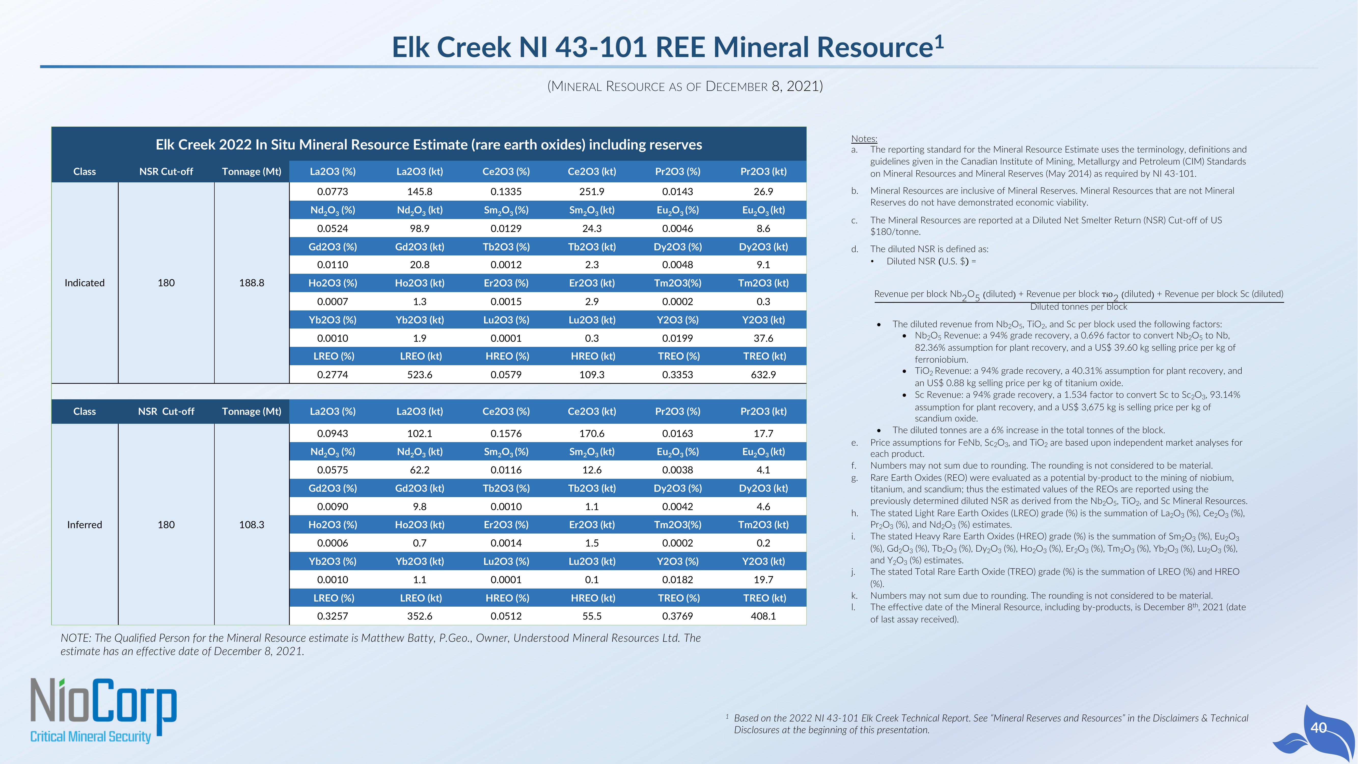 NioCorp SPAC Presentation Deck slide image #40