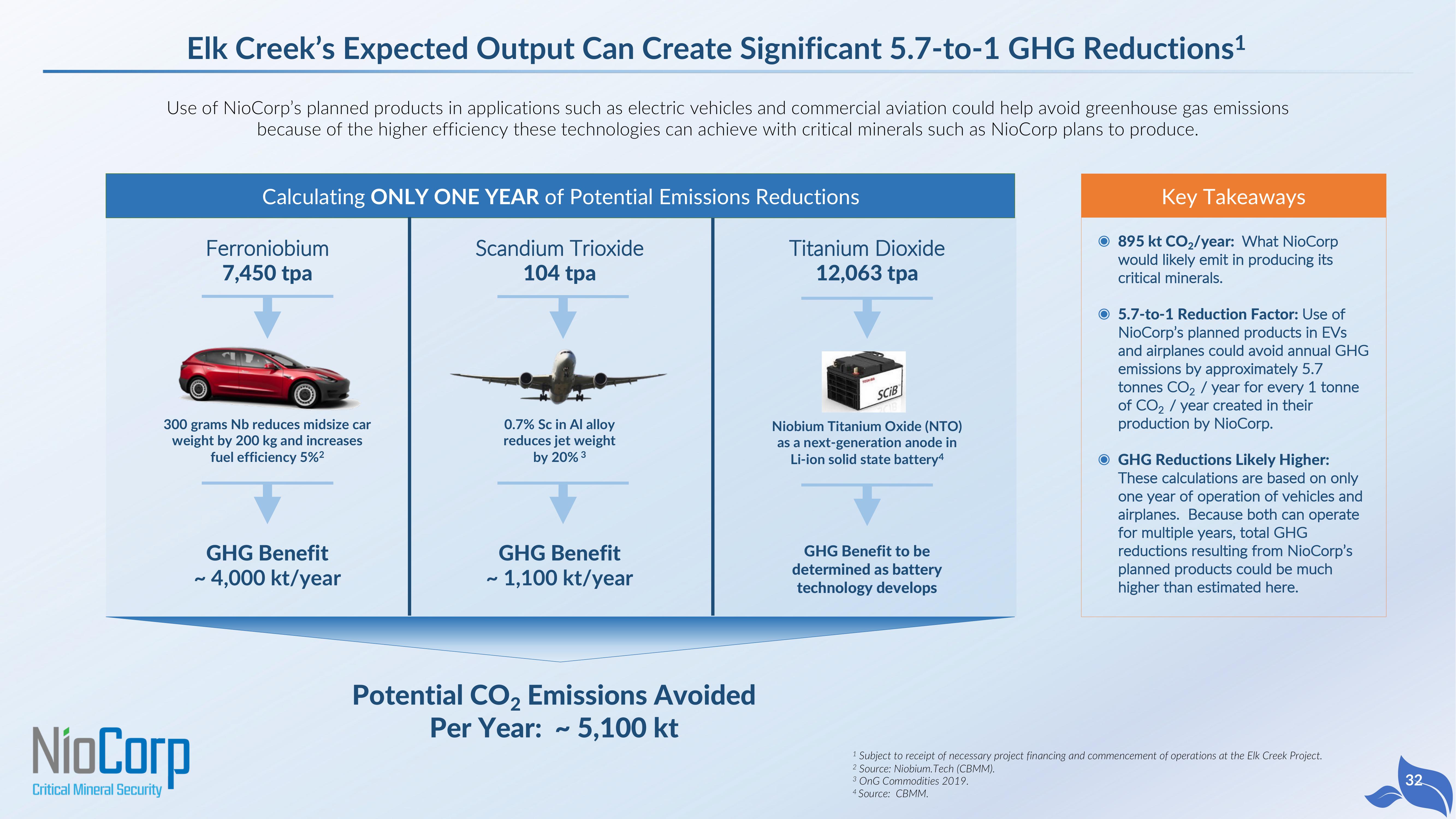 NioCorp SPAC Presentation Deck slide image #32