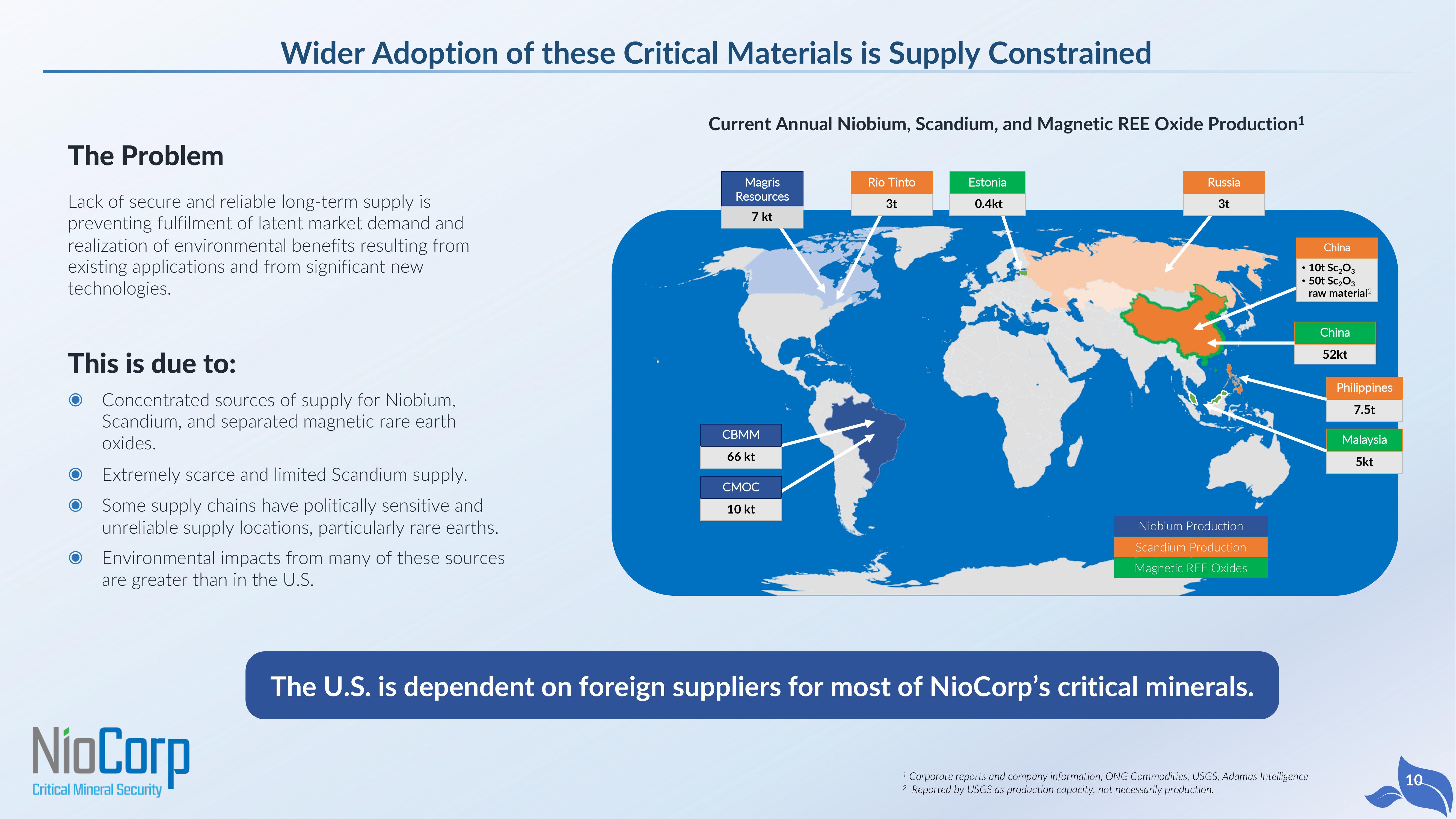 NioCorp SPAC Presentation Deck slide image #10