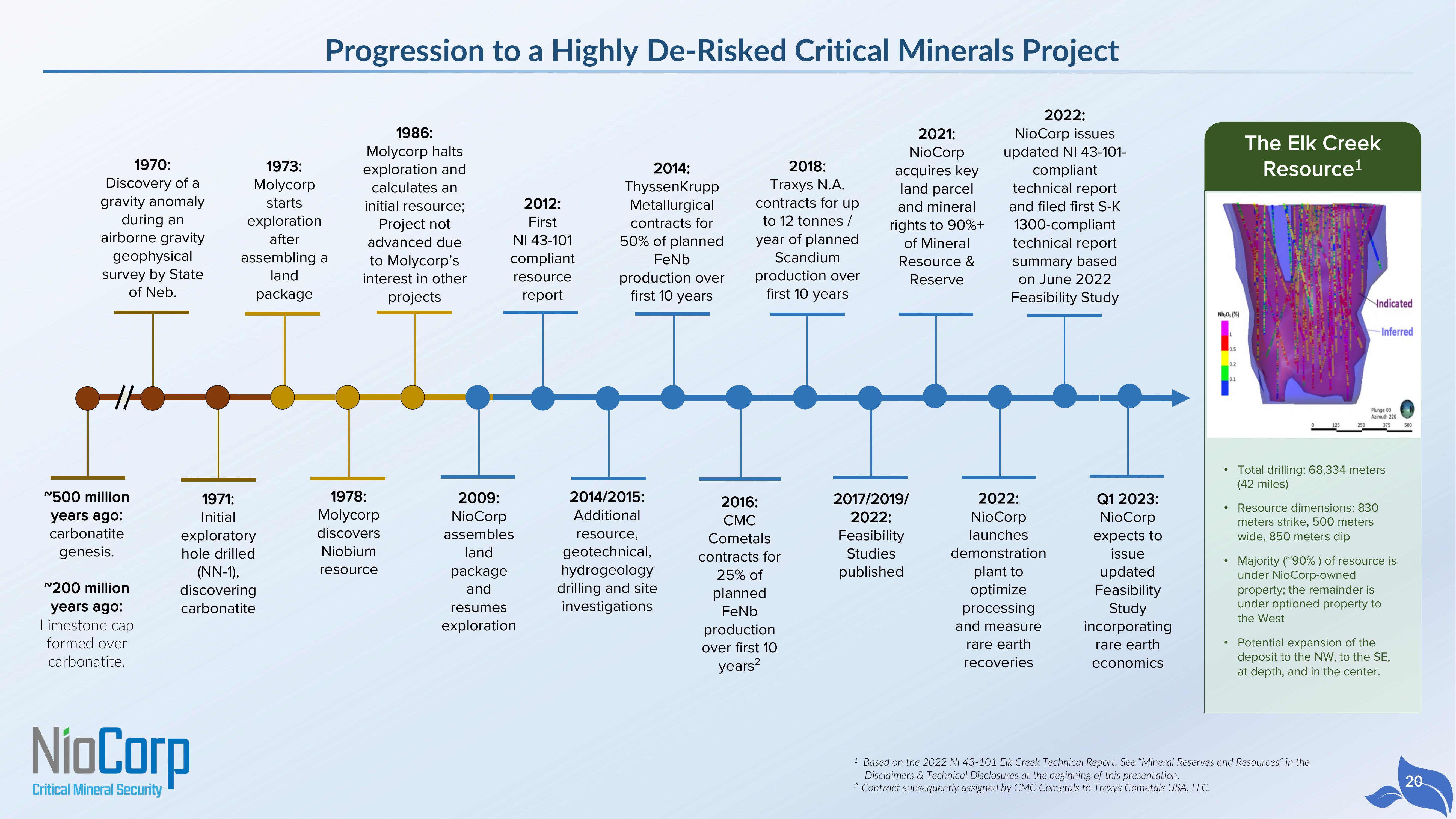 NioCorp SPAC Presentation Deck slide image #20