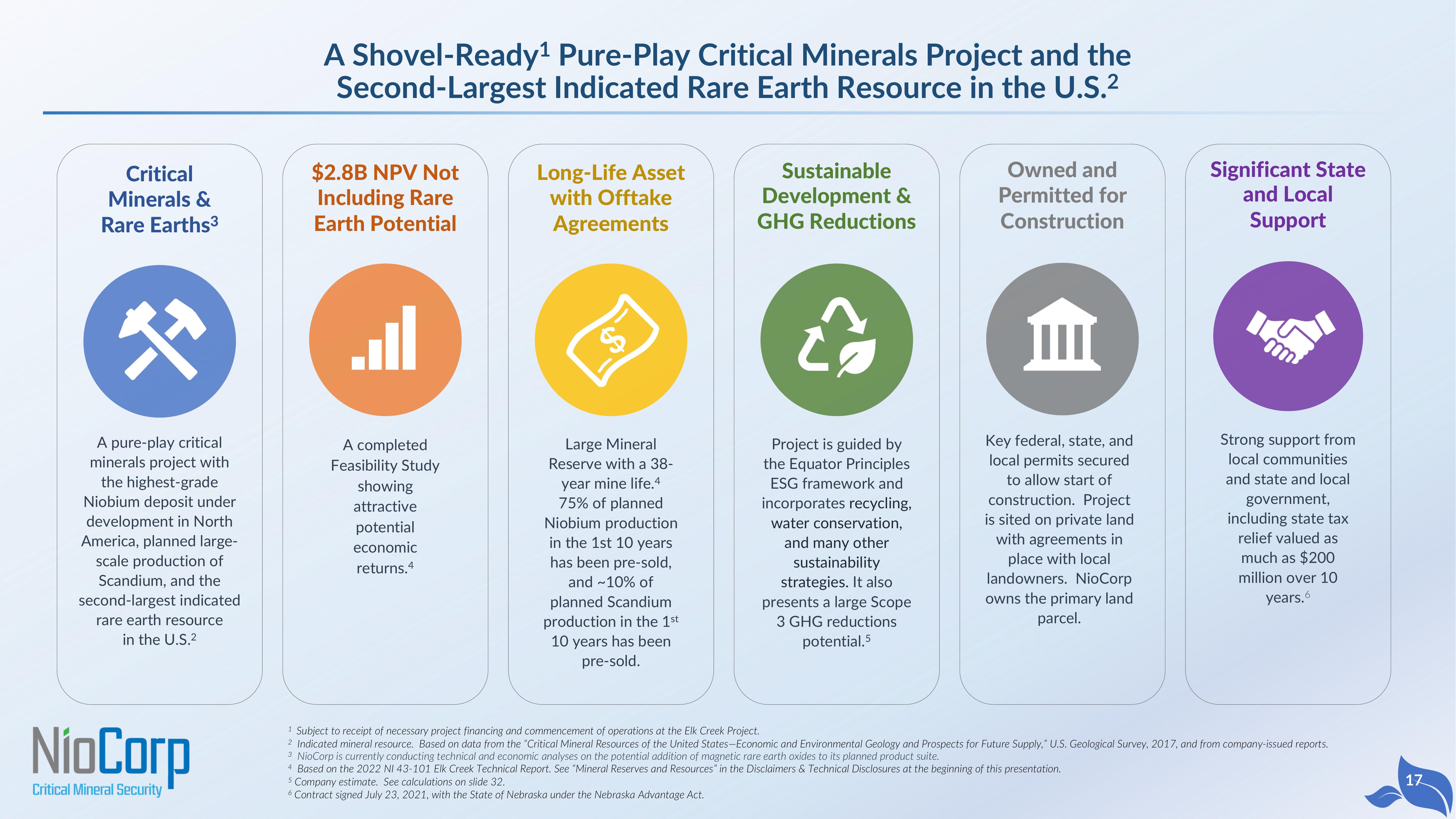 NioCorp SPAC Presentation Deck slide image #17