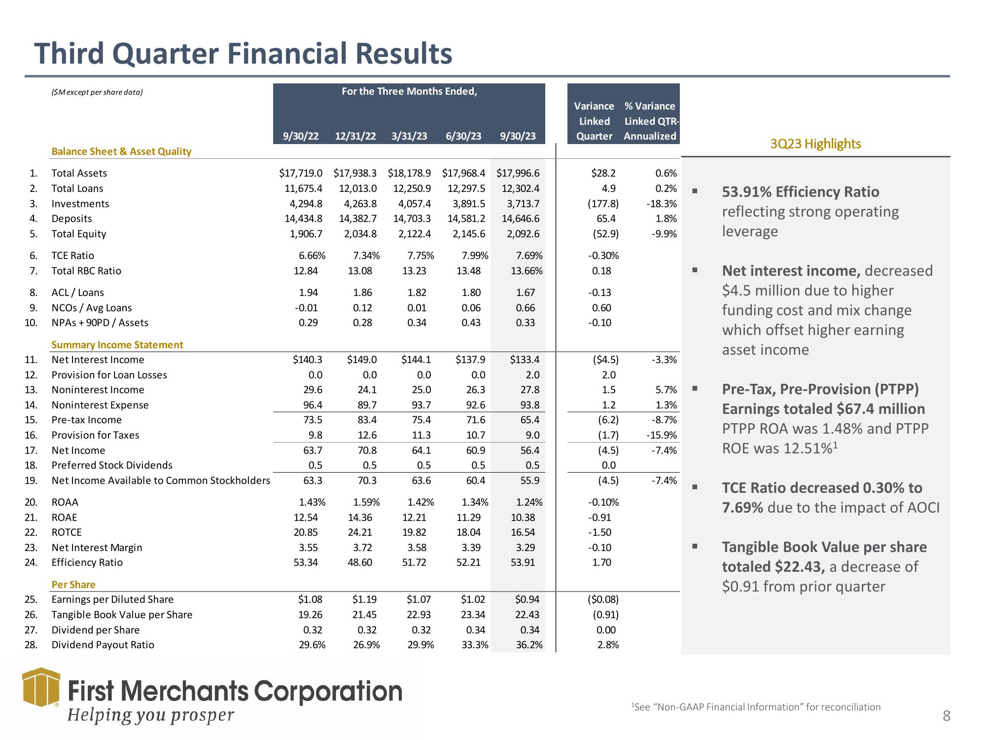 First Merchants Investor Presentation Deck slide image #8