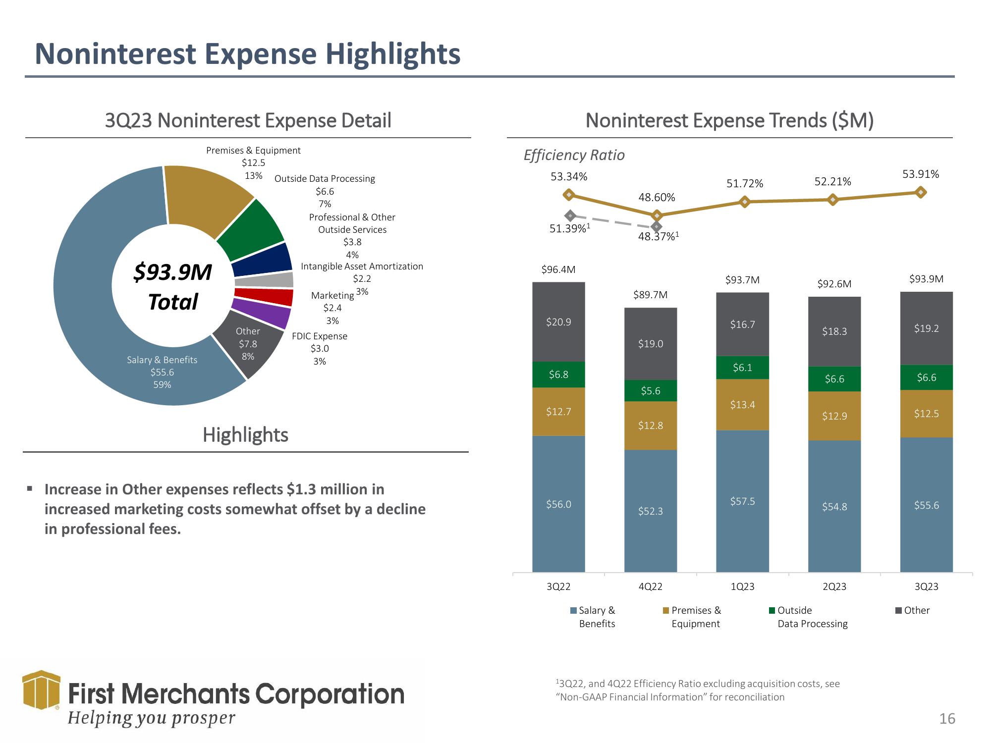 First Merchants Investor Presentation Deck slide image #16