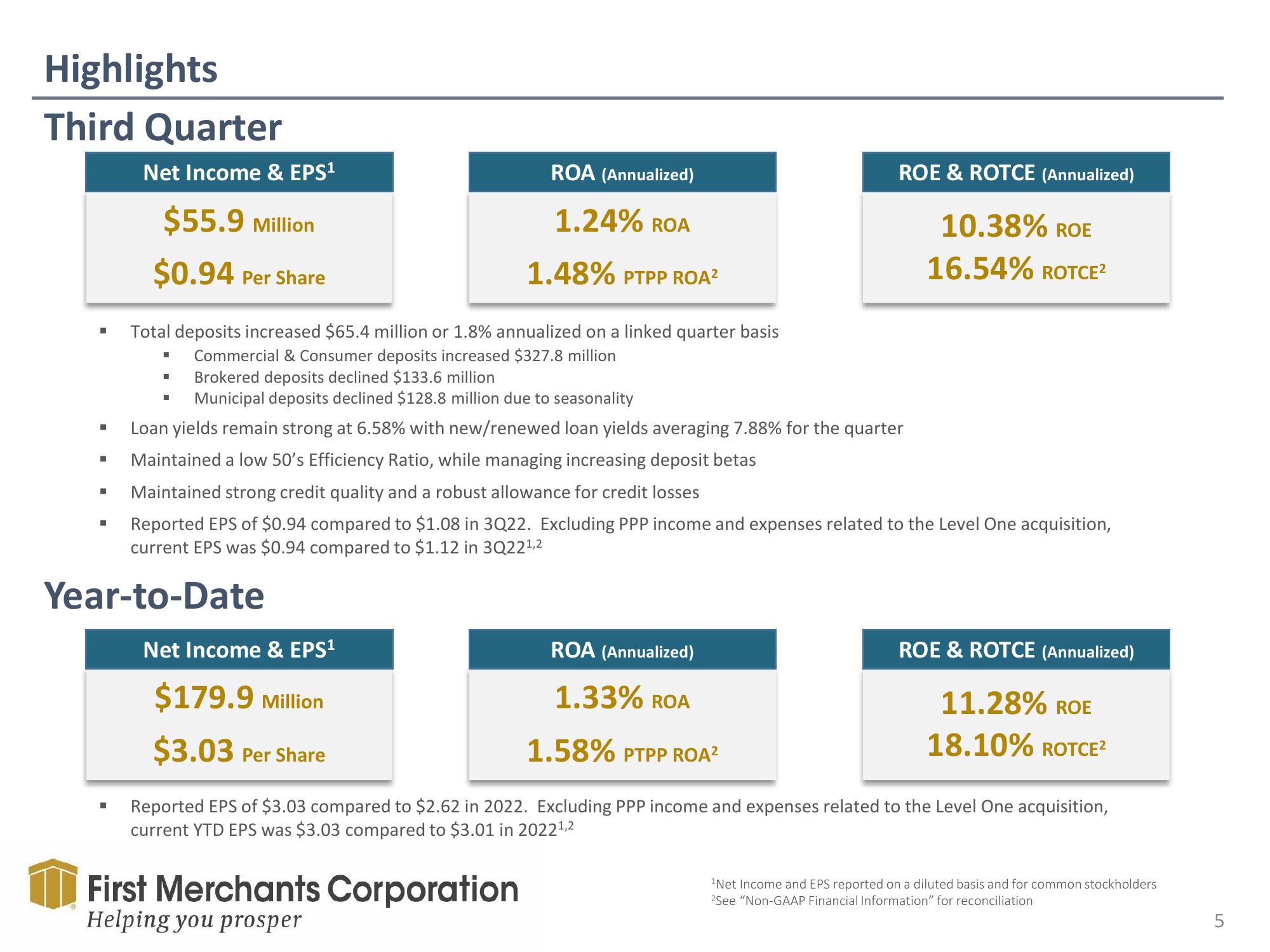 First Merchants Investor Presentation Deck slide image #5