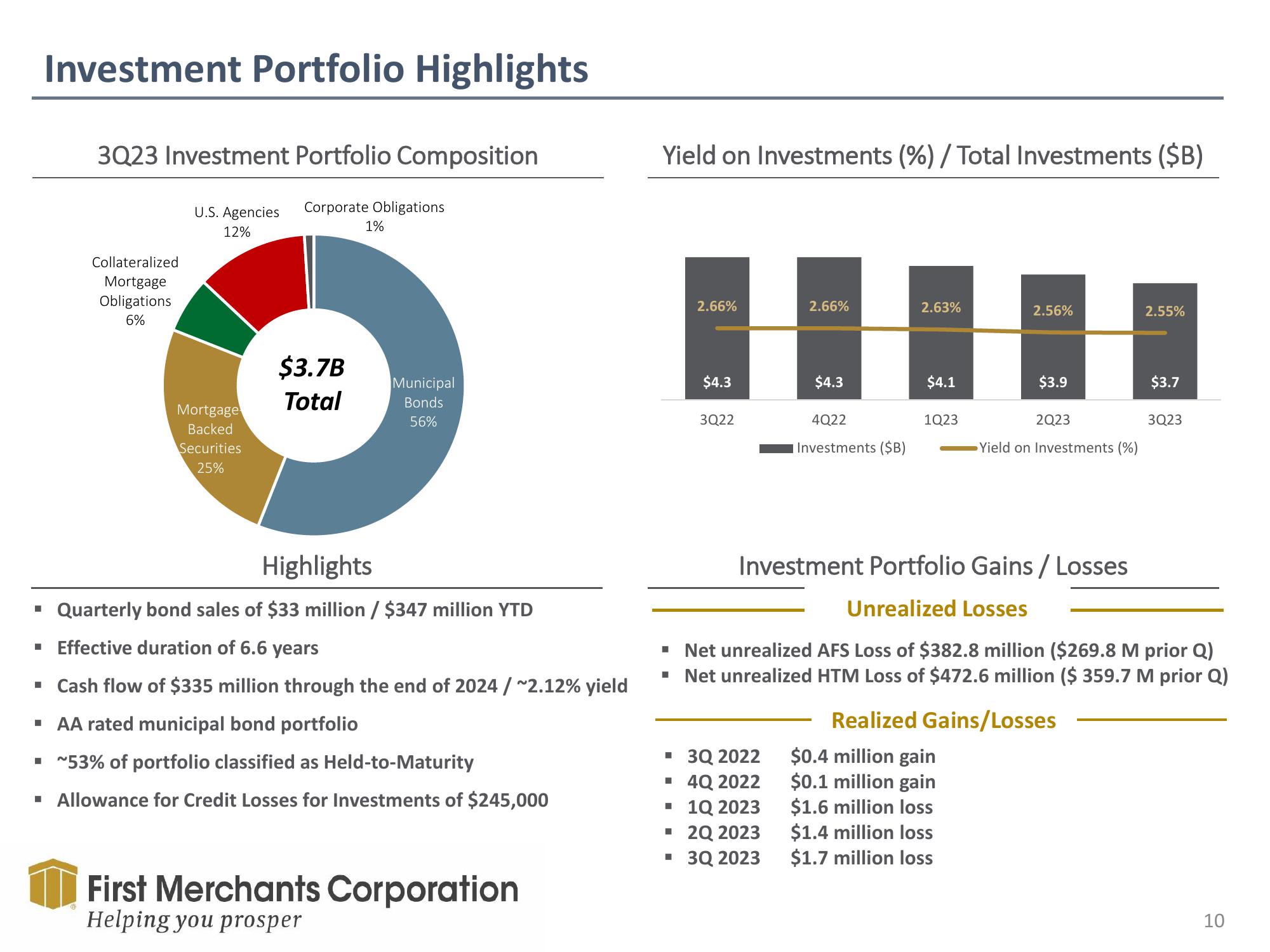 First Merchants Investor Presentation Deck slide image #10