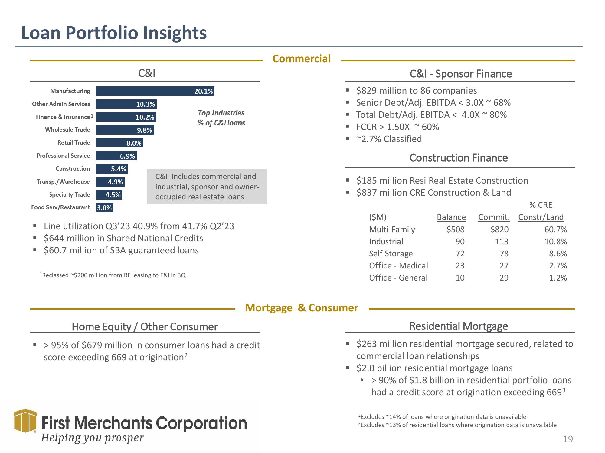 First Merchants Investor Presentation Deck slide image #19