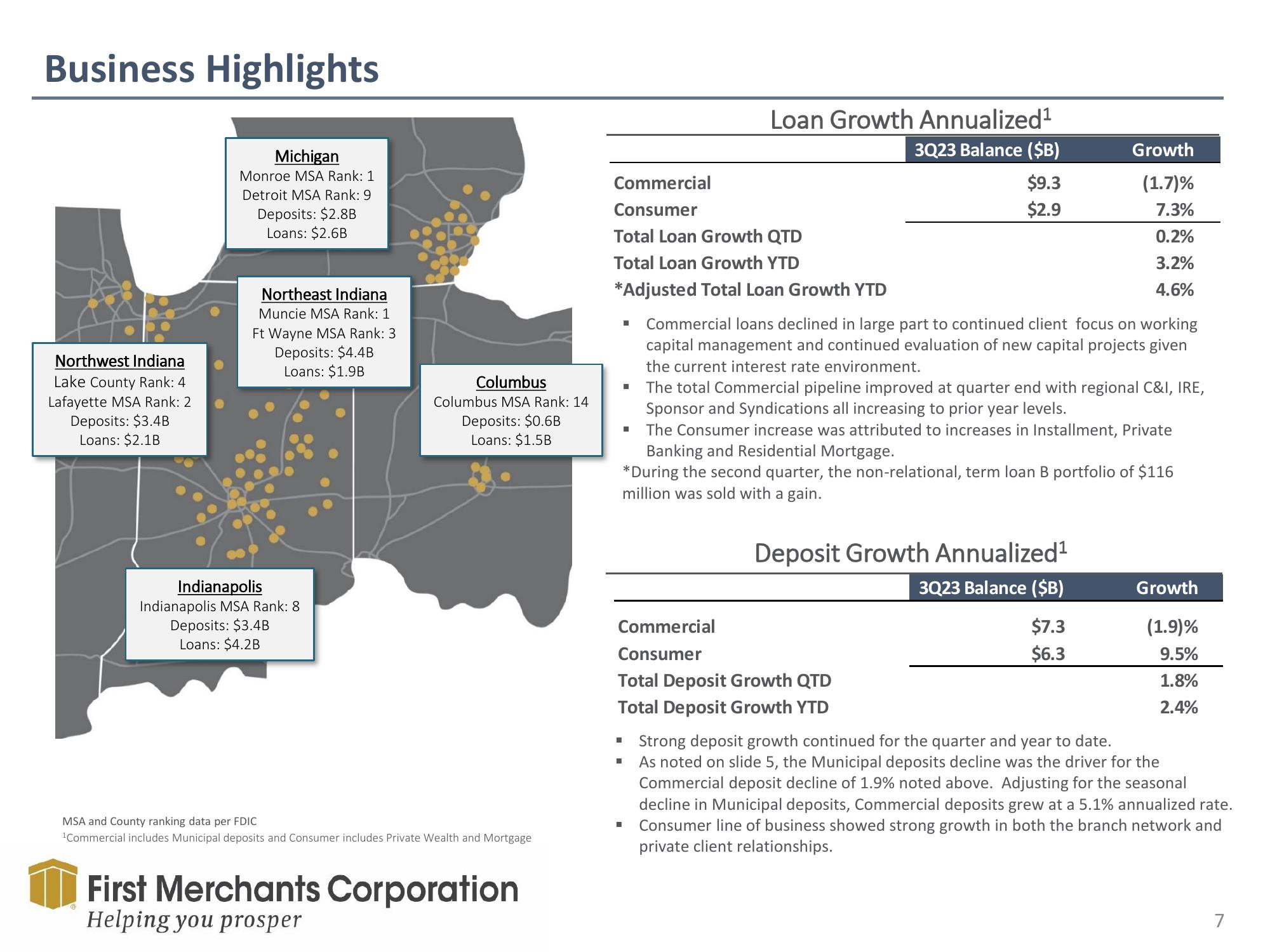 First Merchants Investor Presentation Deck slide image #7