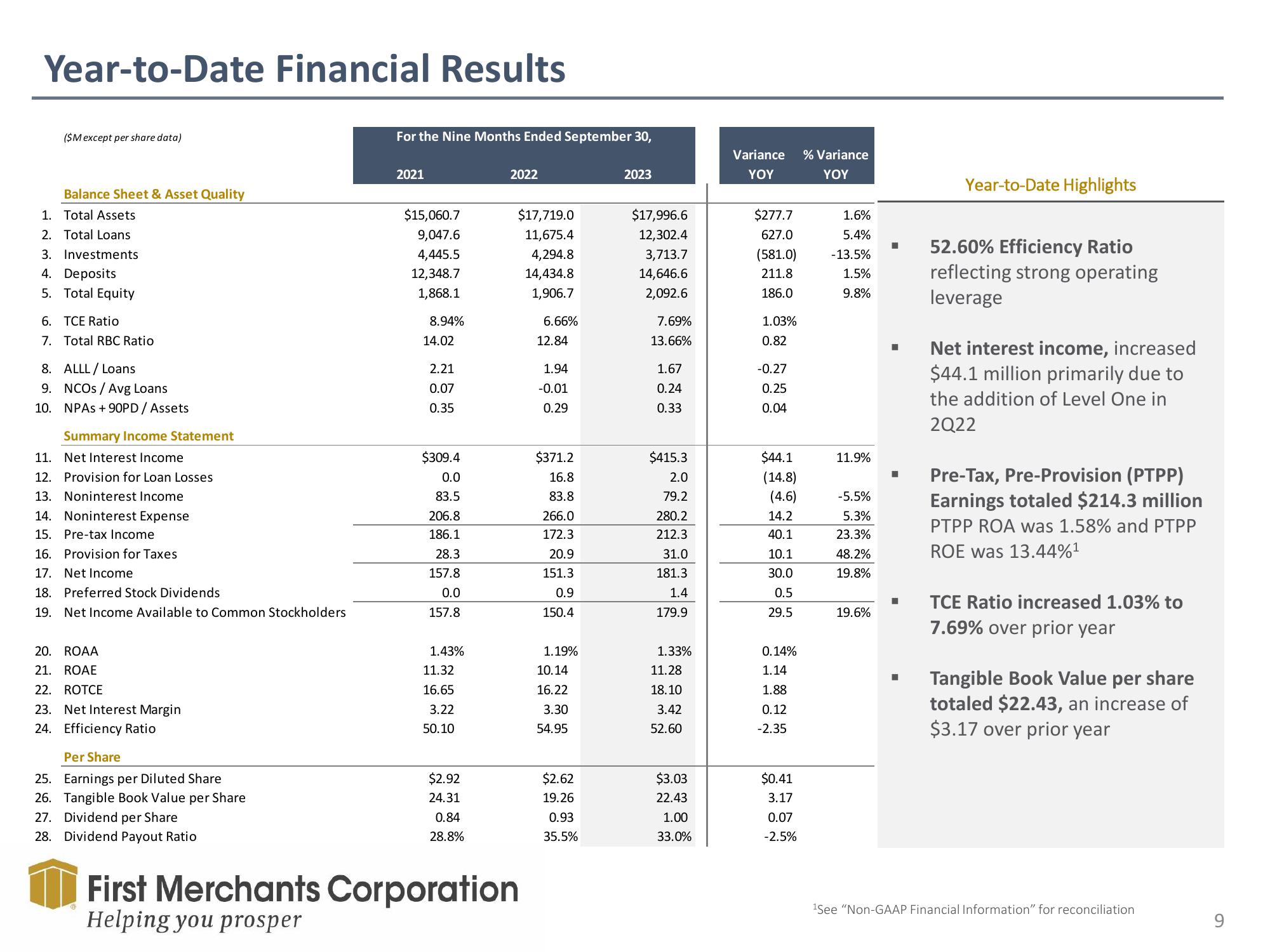 First Merchants Investor Presentation Deck slide image #9