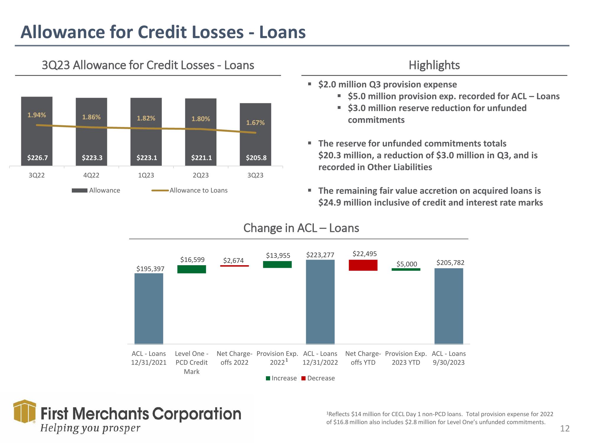 First Merchants Investor Presentation Deck slide image #12