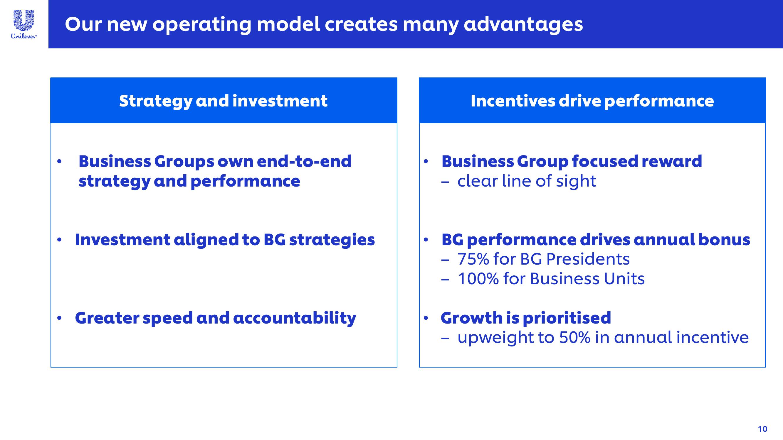 Unilever Investor Event Presentation Deck slide image #10