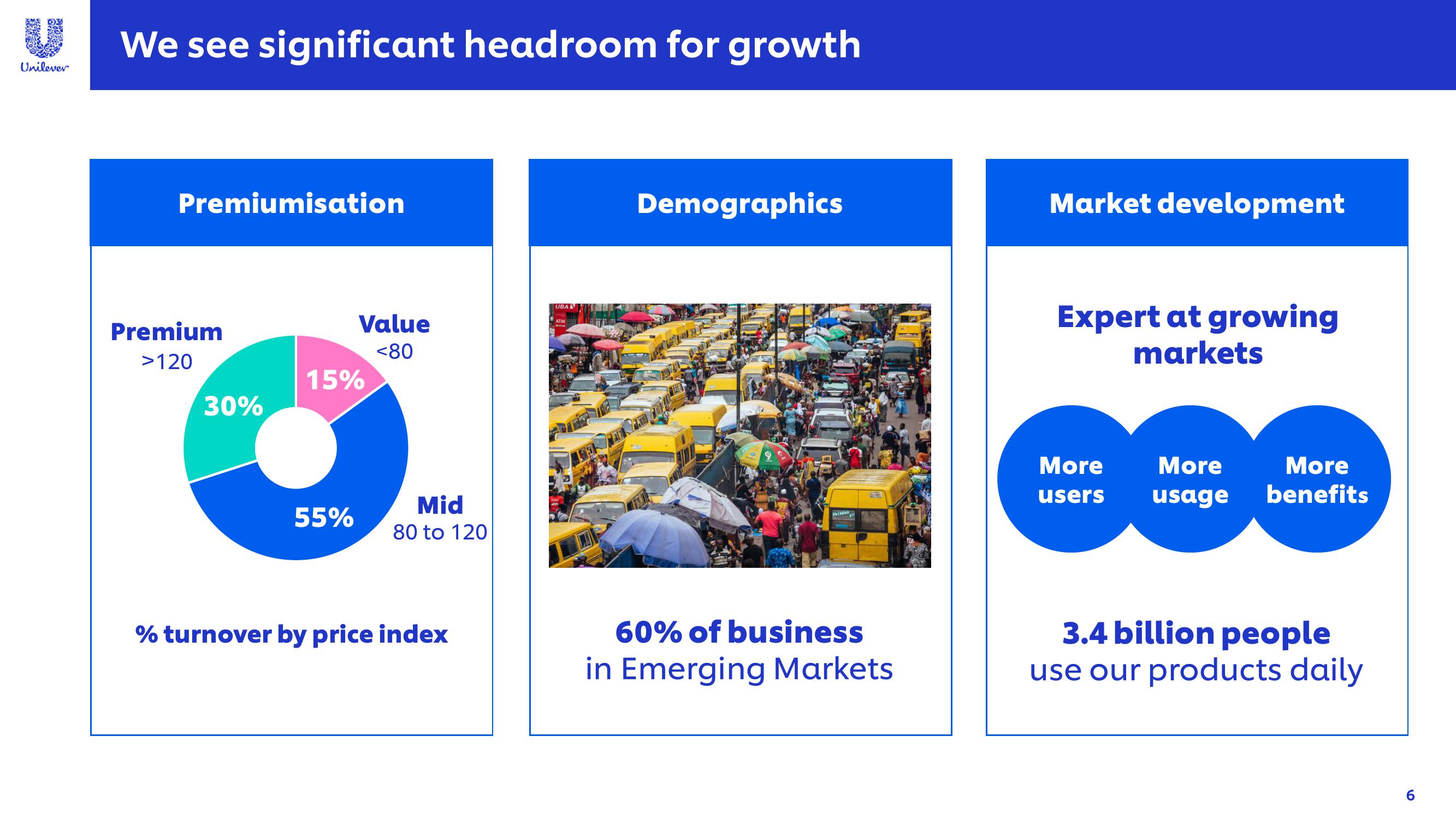 Unilever Investor Event Presentation Deck slide image #6