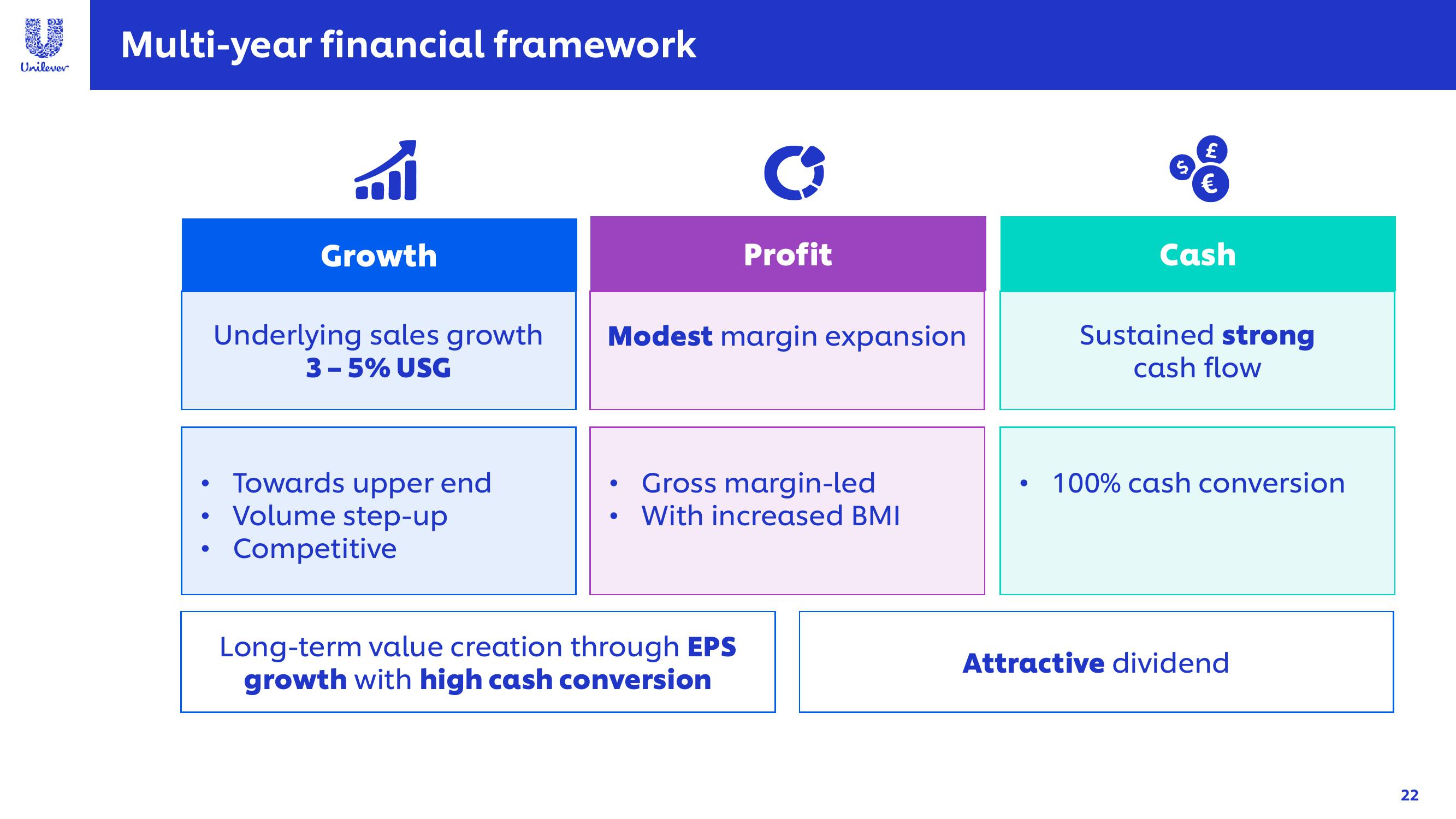 Unilever Investor Event Presentation Deck slide image #22