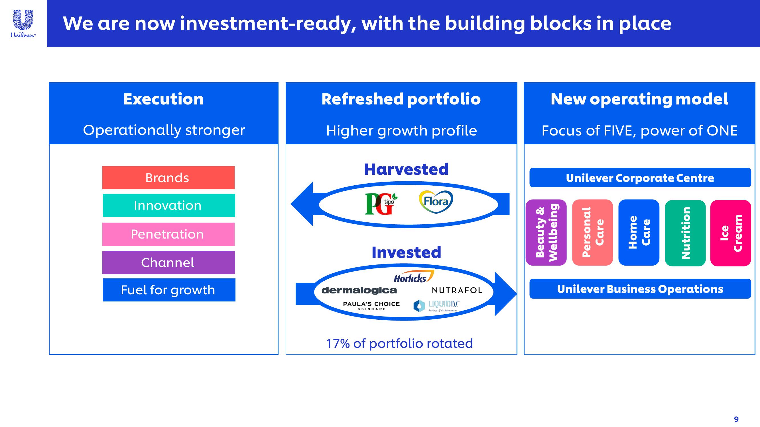 Unilever Investor Event Presentation Deck slide image #9