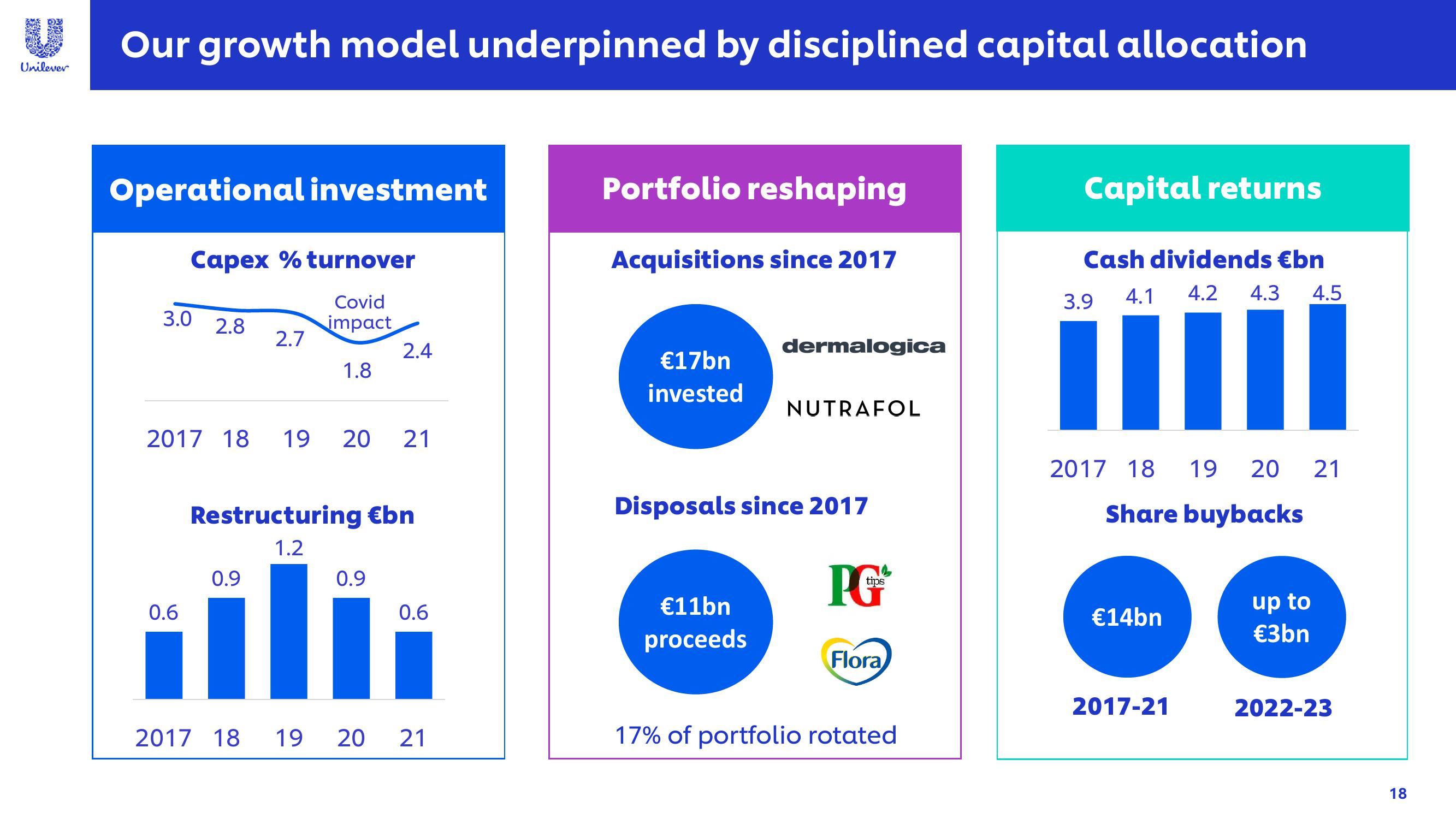 Unilever Investor Event Presentation Deck slide image #18