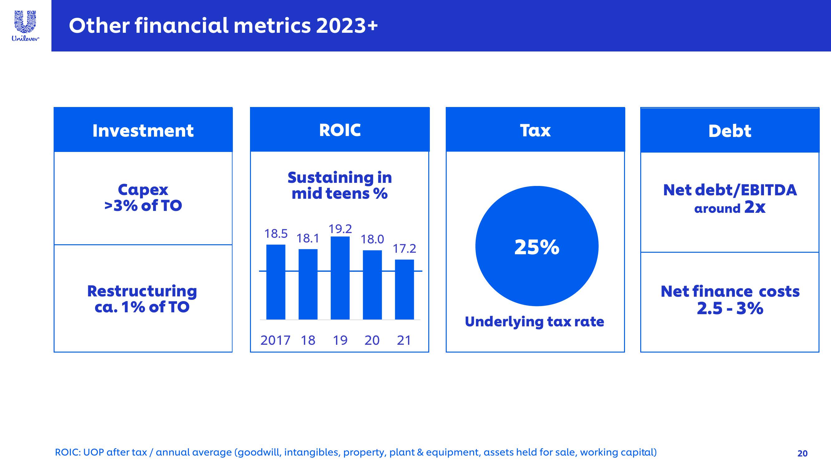 Unilever Investor Event Presentation Deck slide image #20