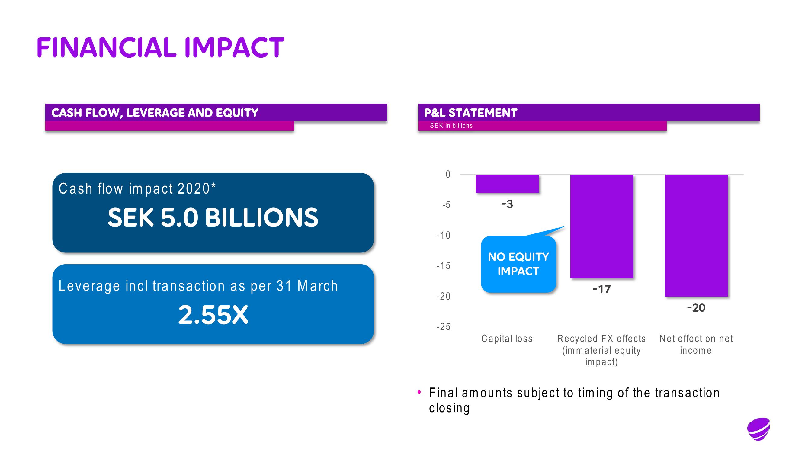 Telia Company Mergers and Acquisitions Presentation Deck slide image #5