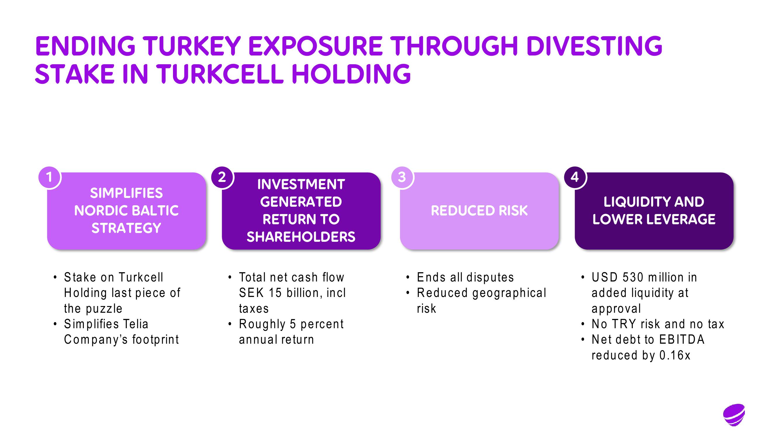 Telia Company Mergers and Acquisitions Presentation Deck slide image #2