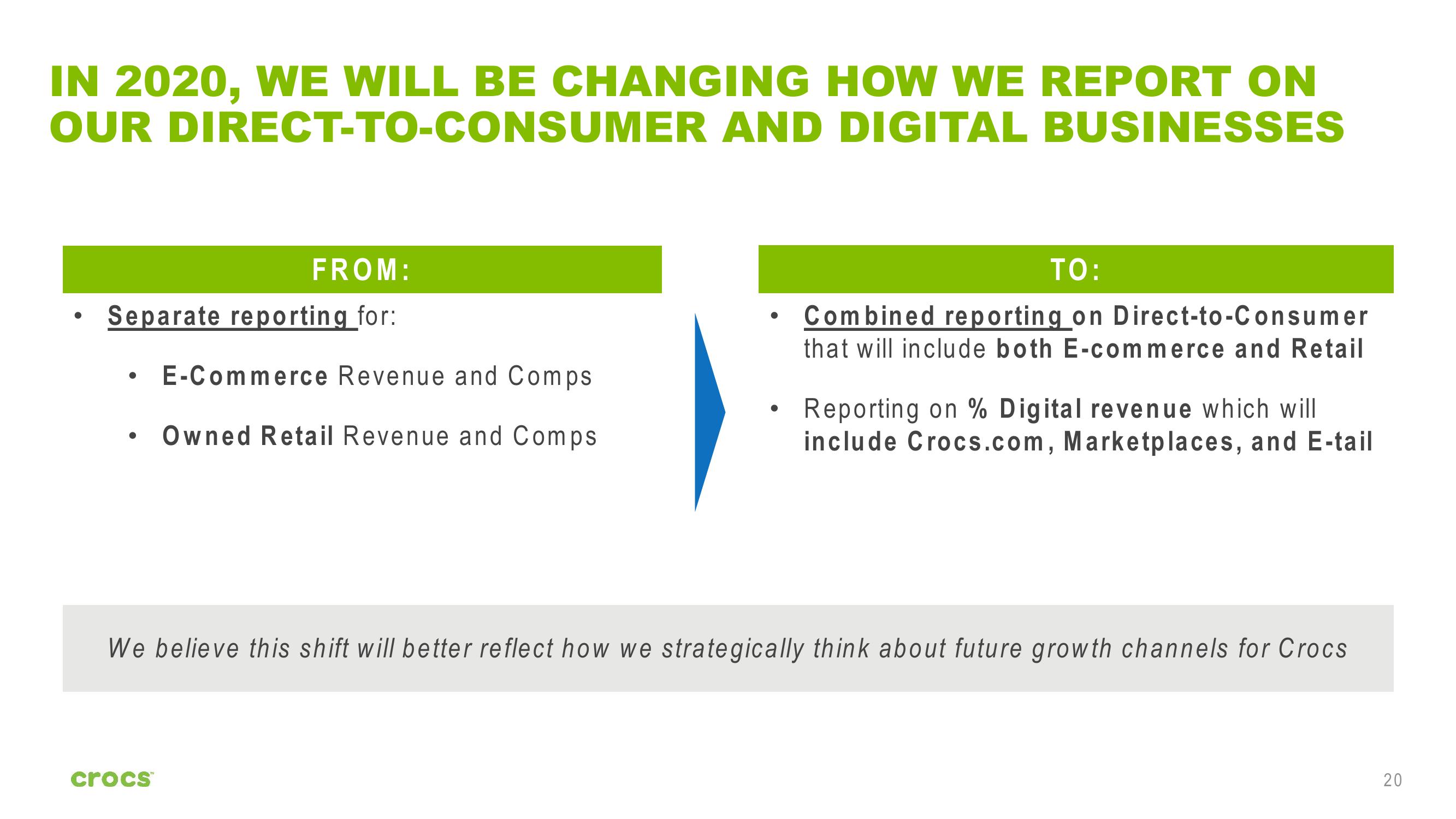 Crocs Investor Presentation Deck slide image #20