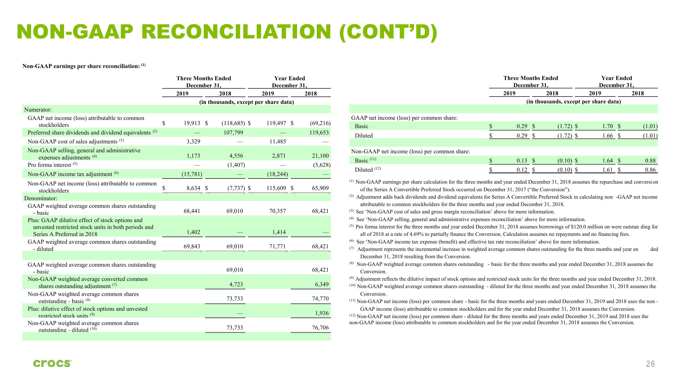 Crocs Investor Presentation Deck slide image #26