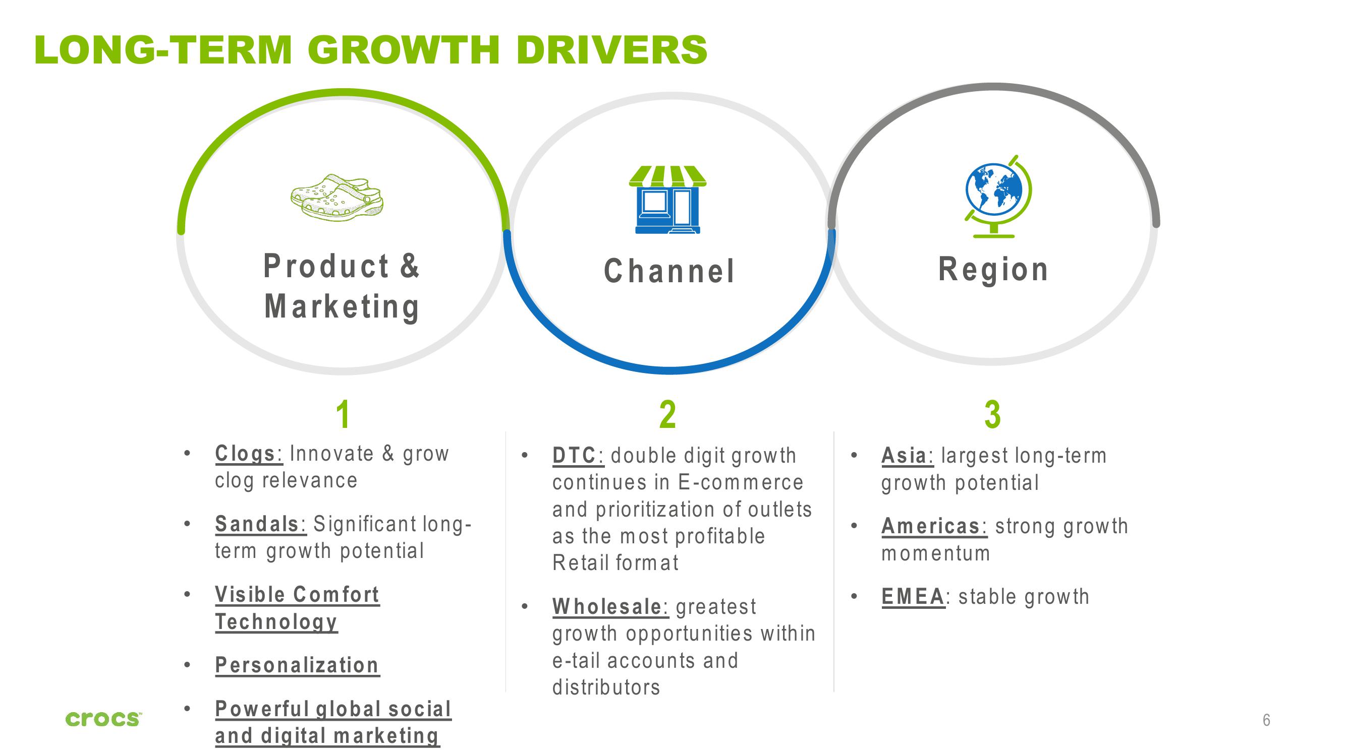 Crocs Investor Presentation Deck slide image #6