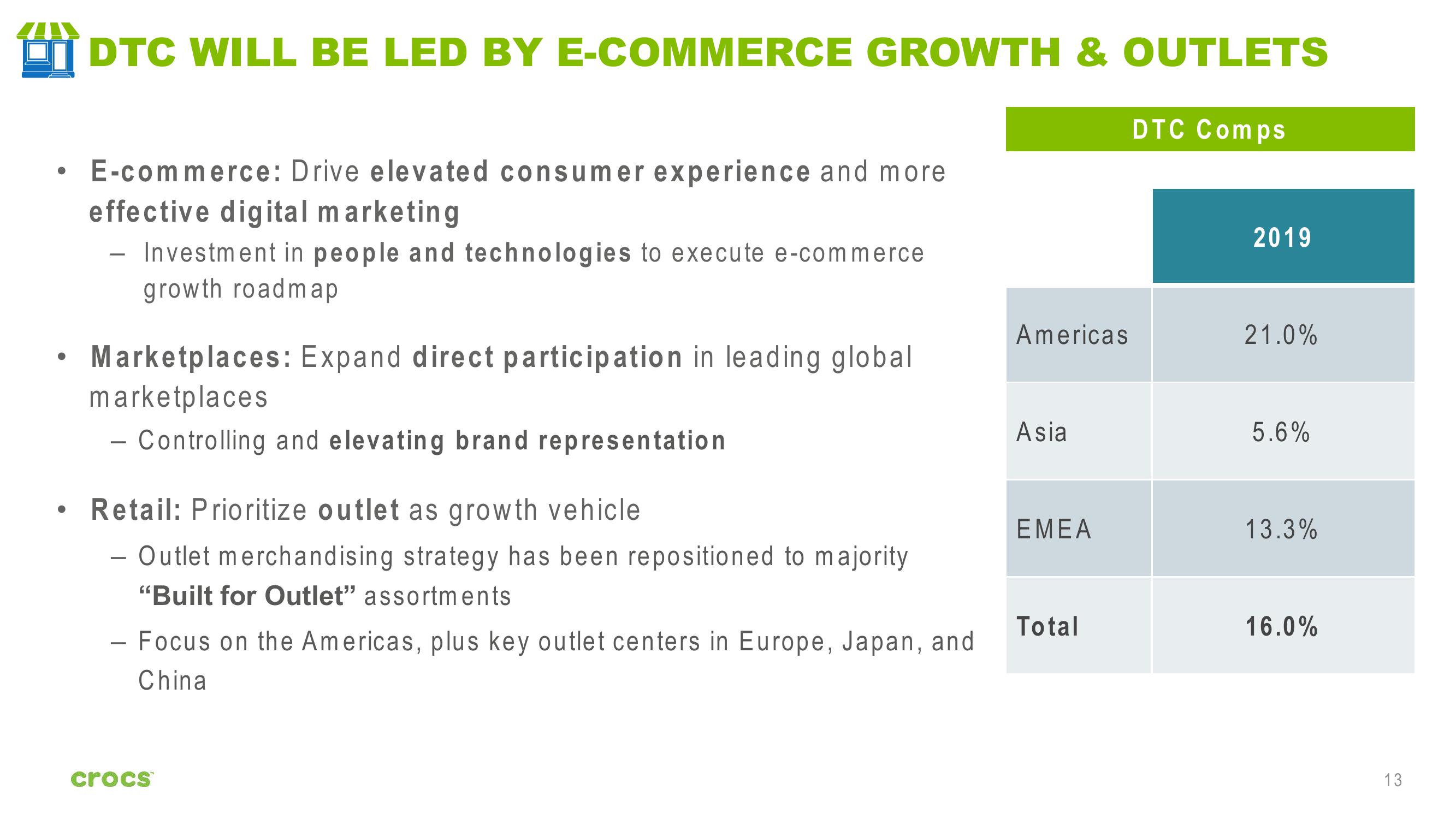 Crocs Investor Presentation Deck slide image #13