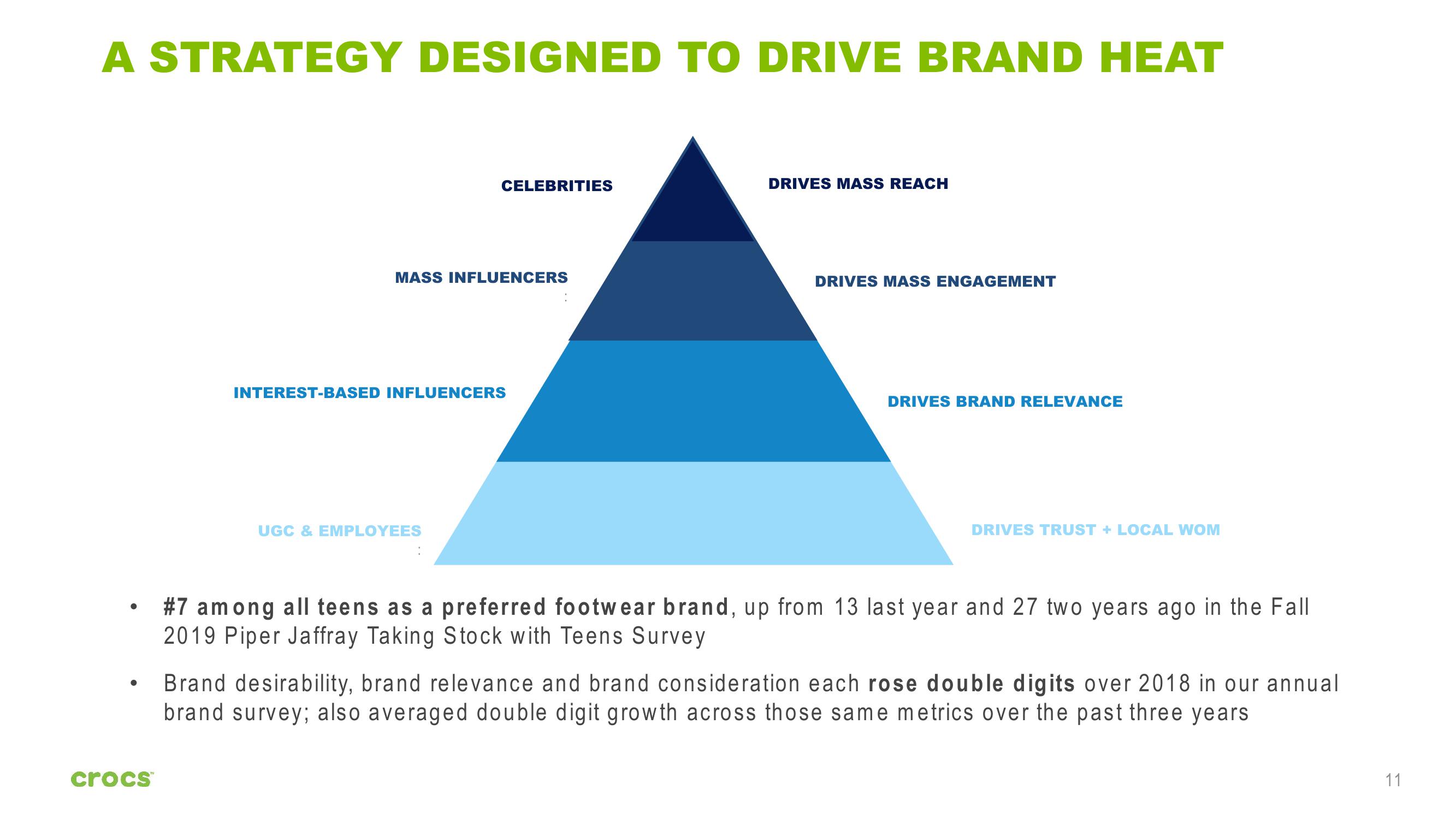 Crocs Investor Presentation Deck slide image #11