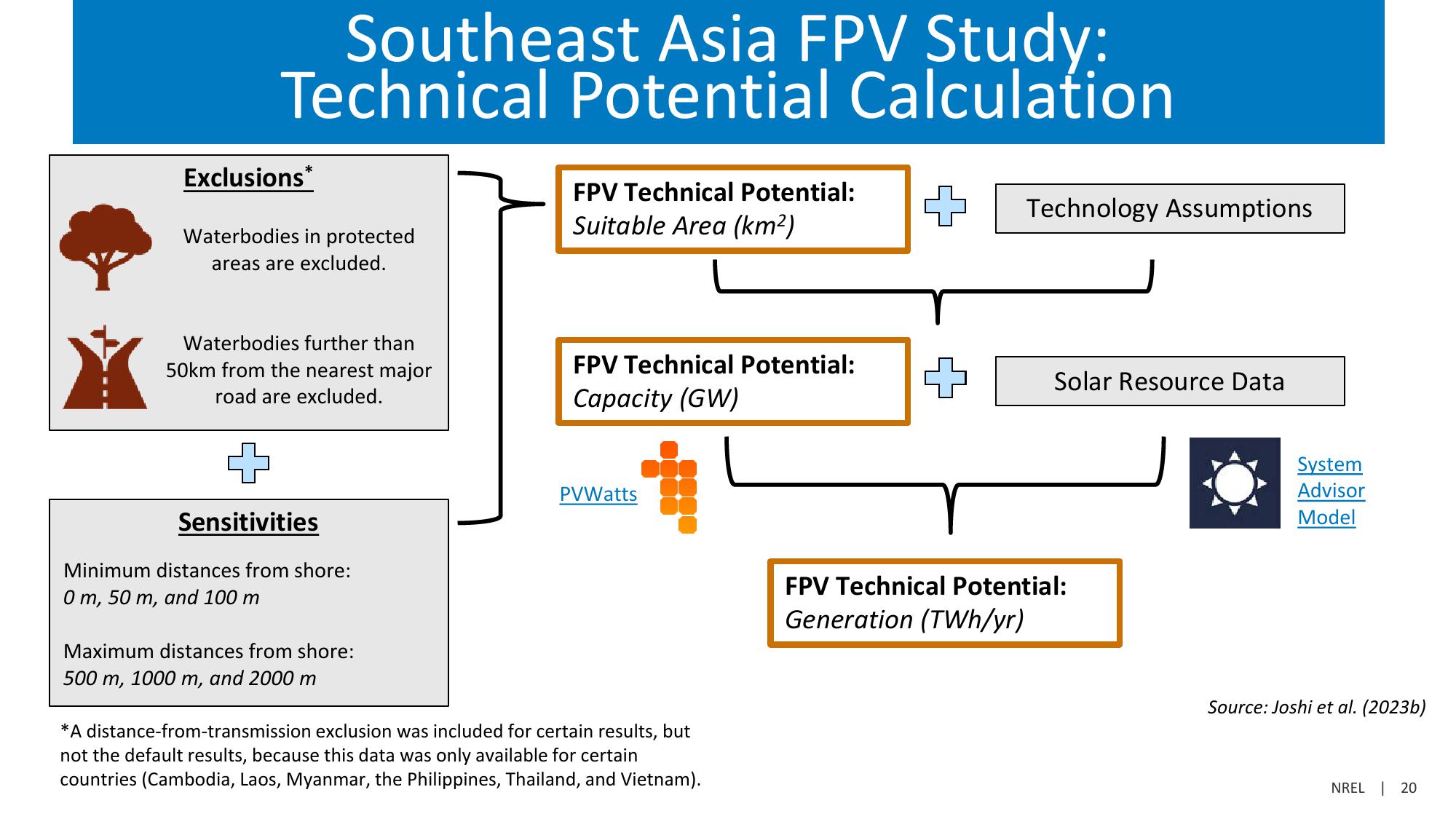 Investor Presentation  slide image #20