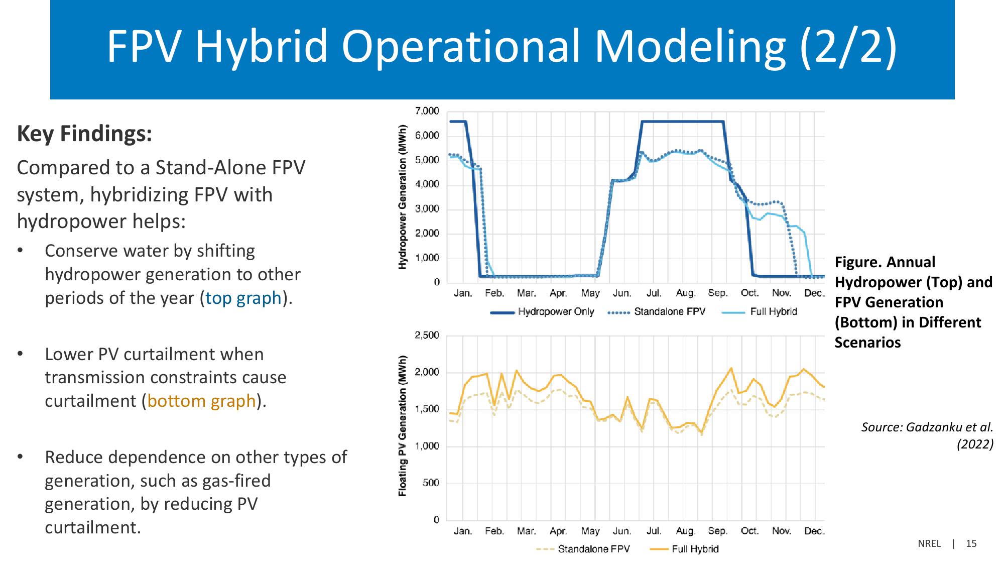 Investor Presentation  slide image #15