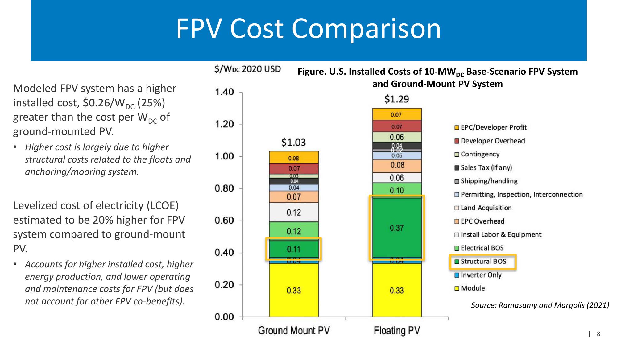 Investor Presentation  slide image #8