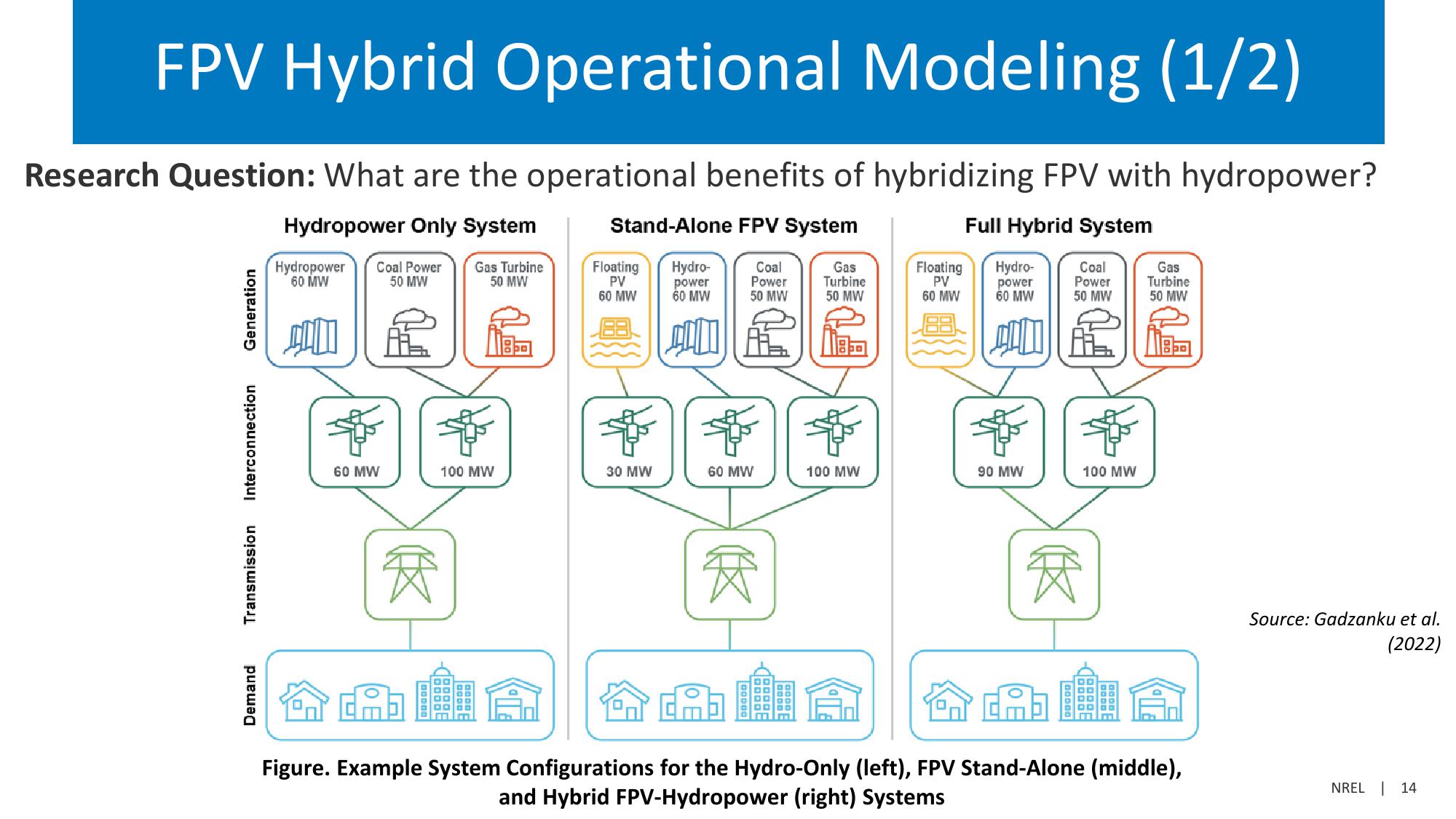 Investor Presentation  slide image #14