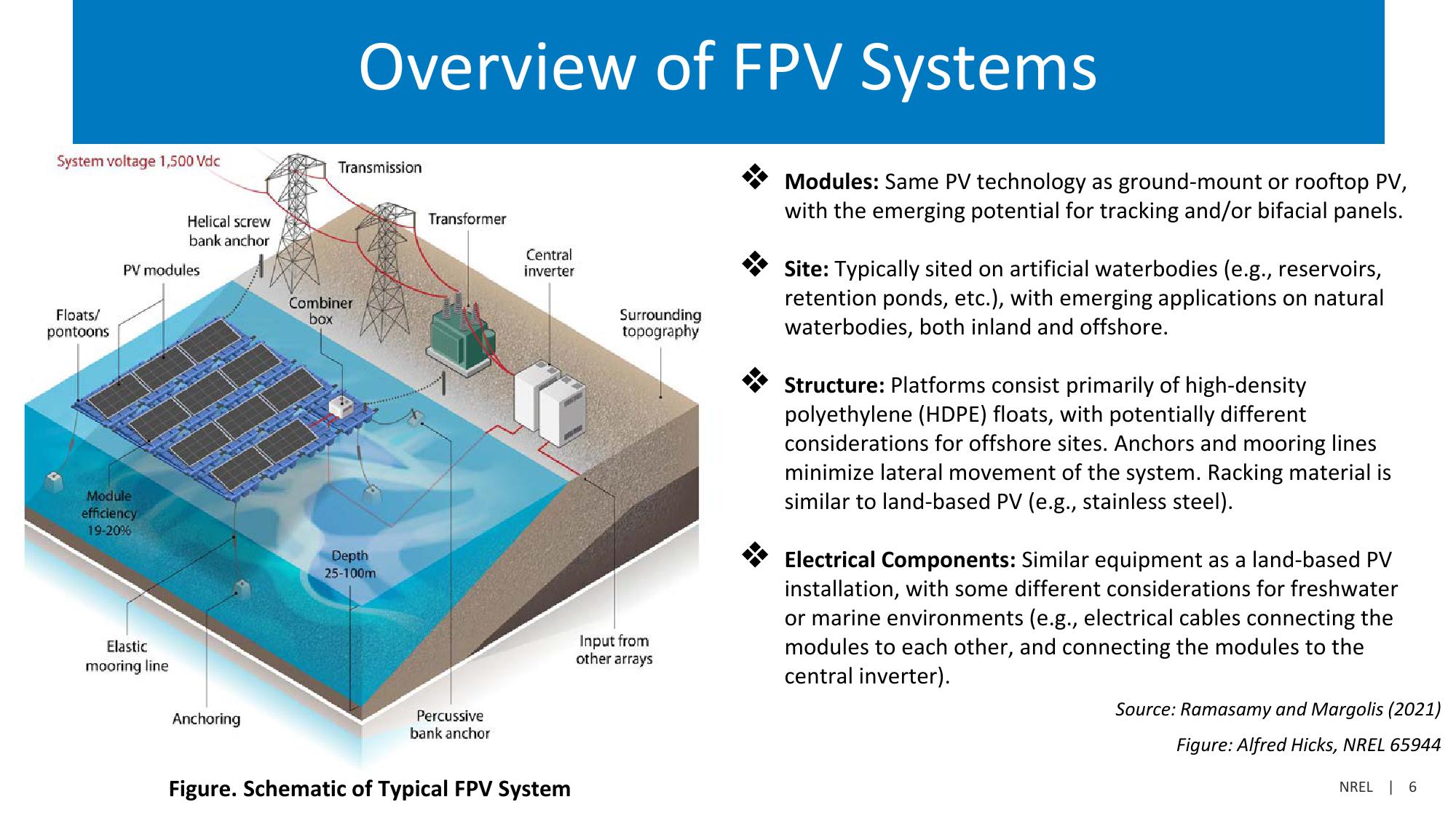 Investor Presentation  slide image #6