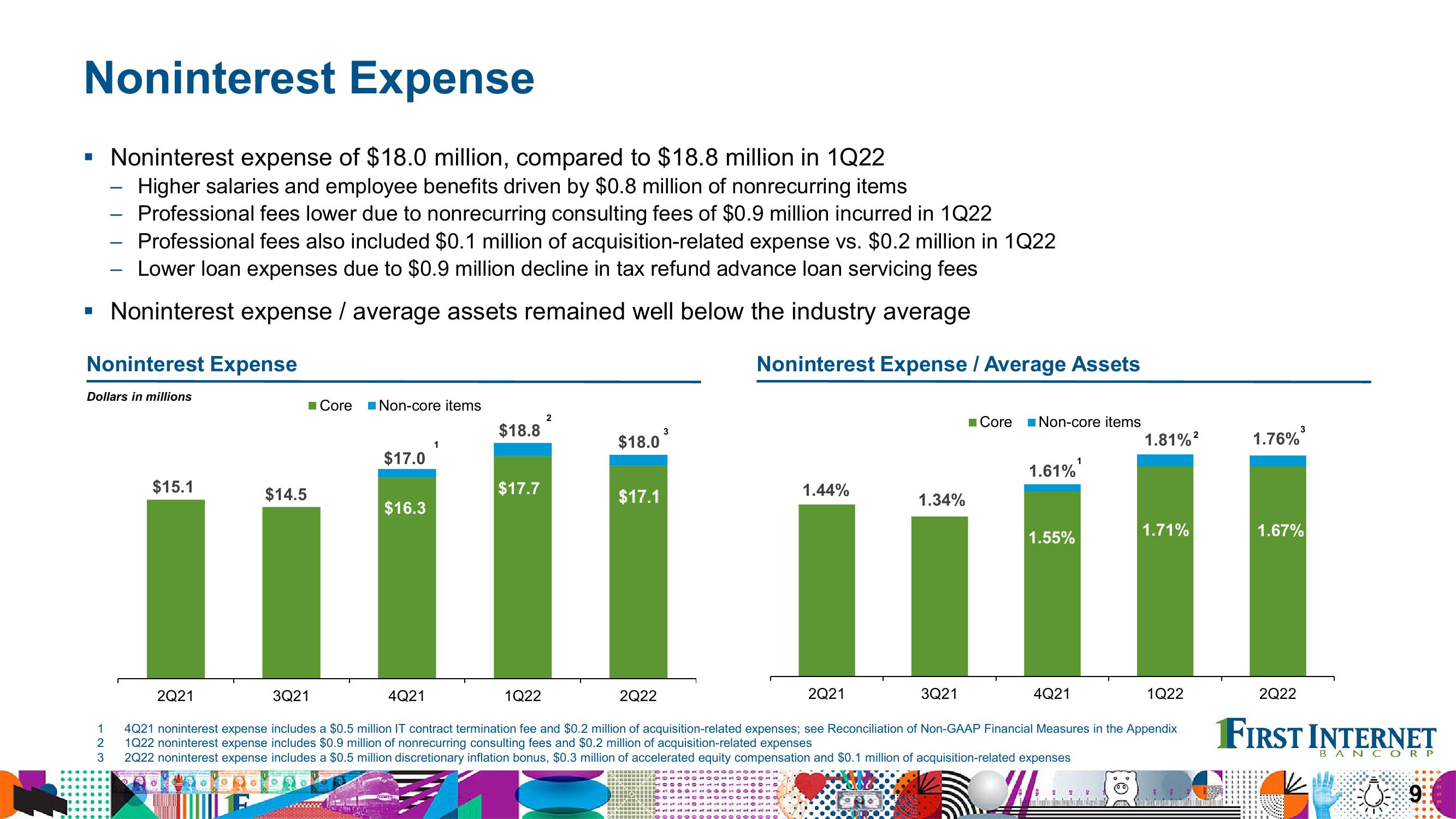 Financial Results Second Quarter 2022 slide image #9