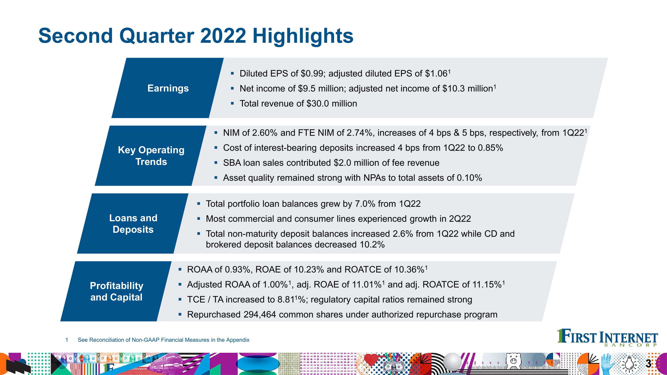 Financial Results Second Quarter 2022 slide image #3