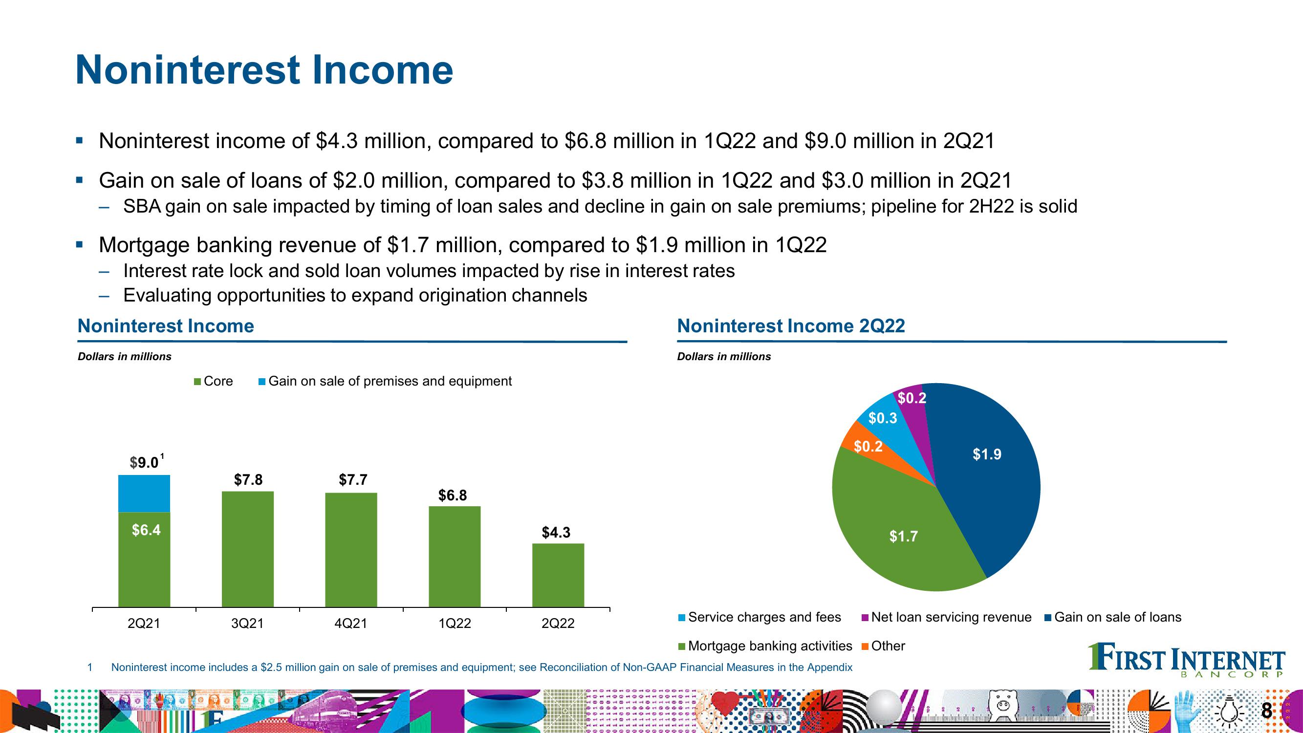 Financial Results Second Quarter 2022 slide image #8