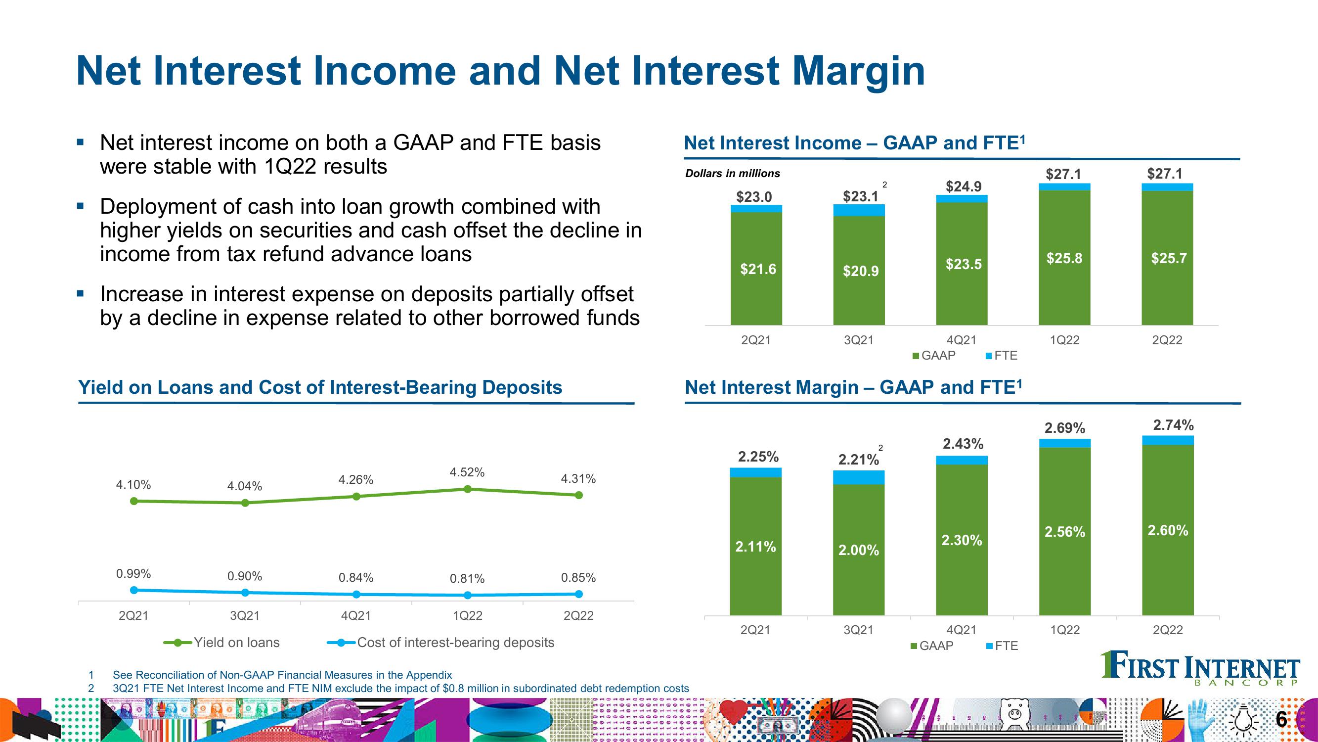 Financial Results Second Quarter 2022 slide image #6