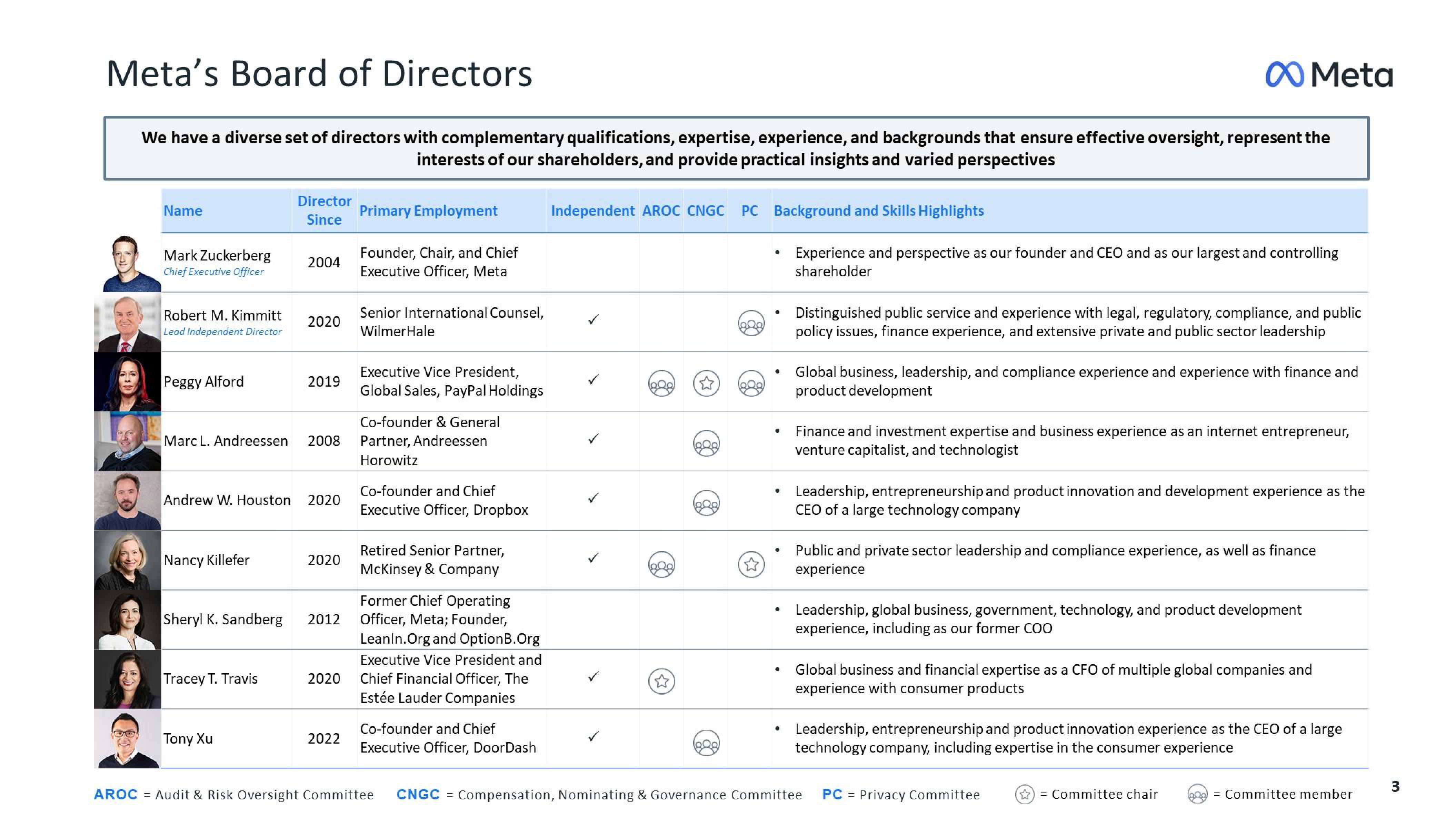 Meta Shareholder Engagement Presentation Deck slide image #3