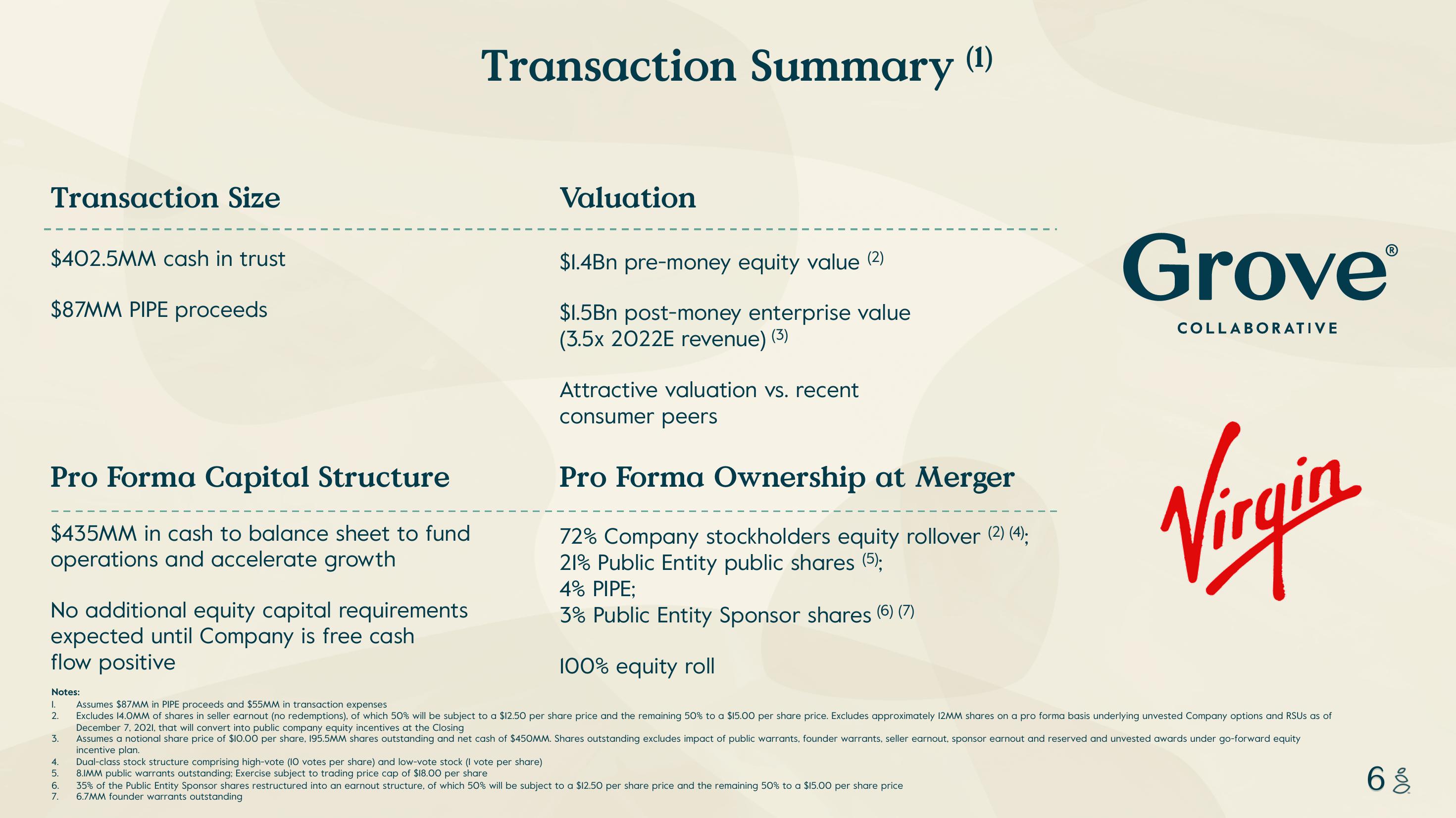 Grove SPAC Presentation Deck slide image #6